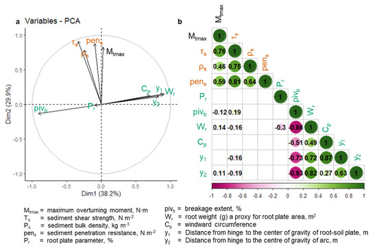 Sustainability 17 02602 g0a3