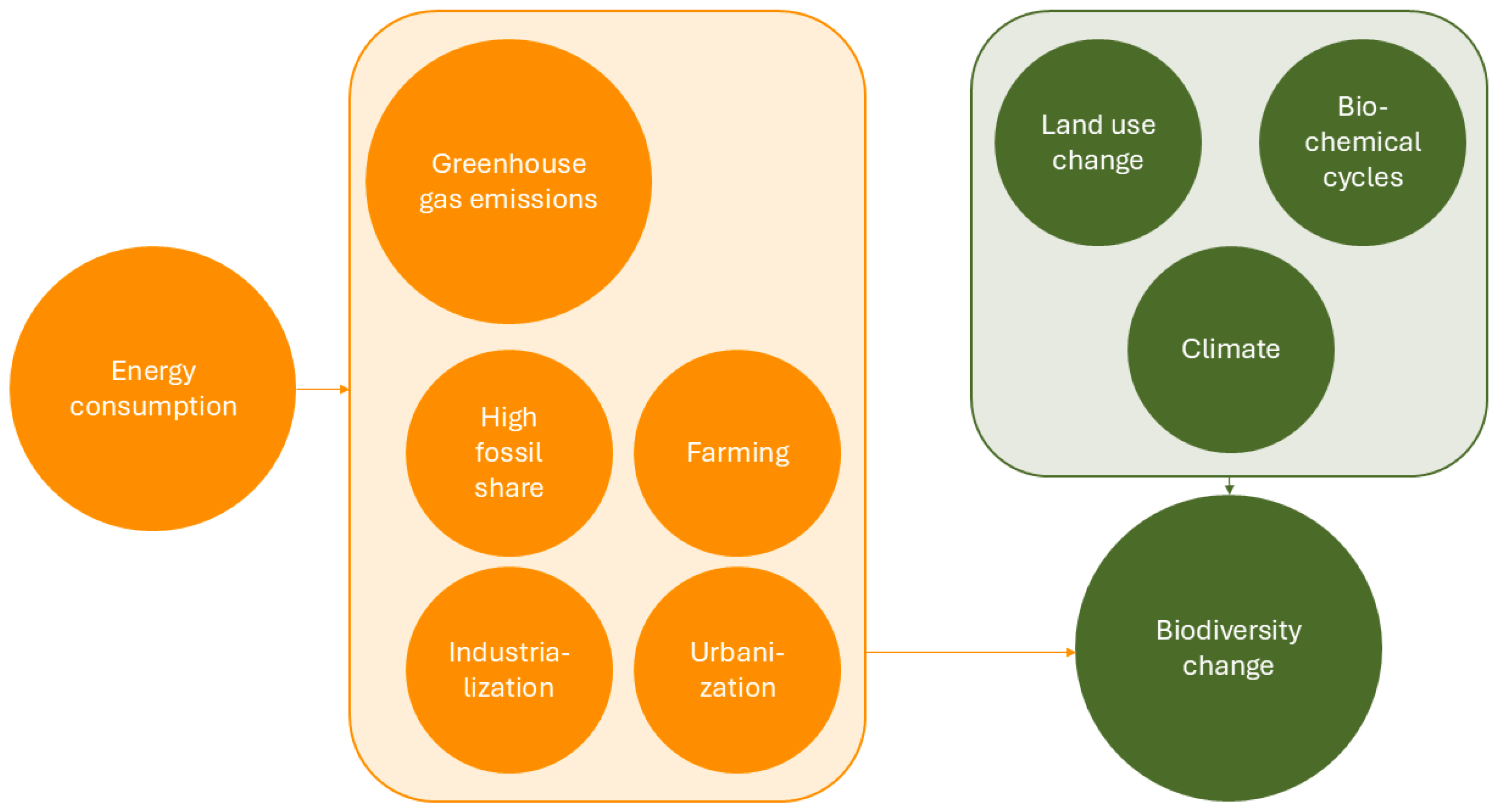Sustainability 17 02605 g001