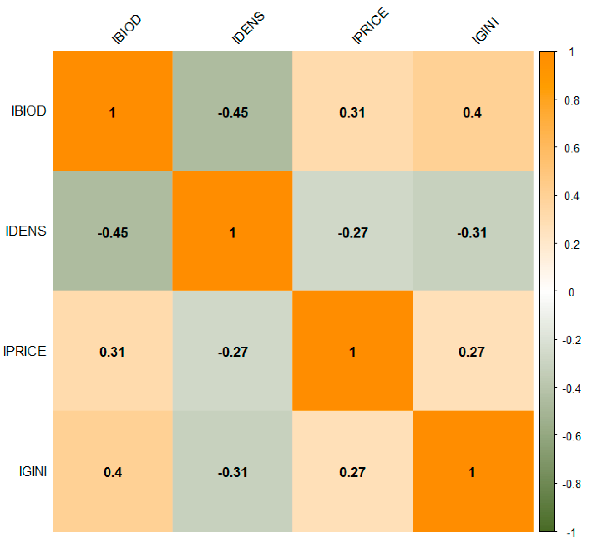 Sustainability 17 02605 g004