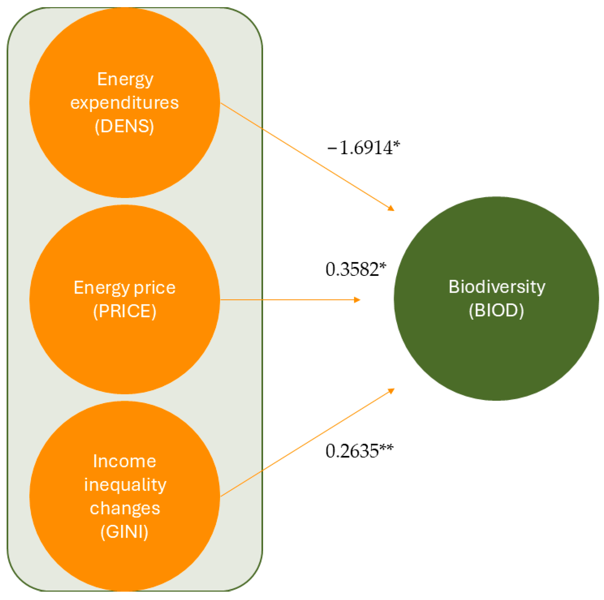 Sustainability 17 02605 g005