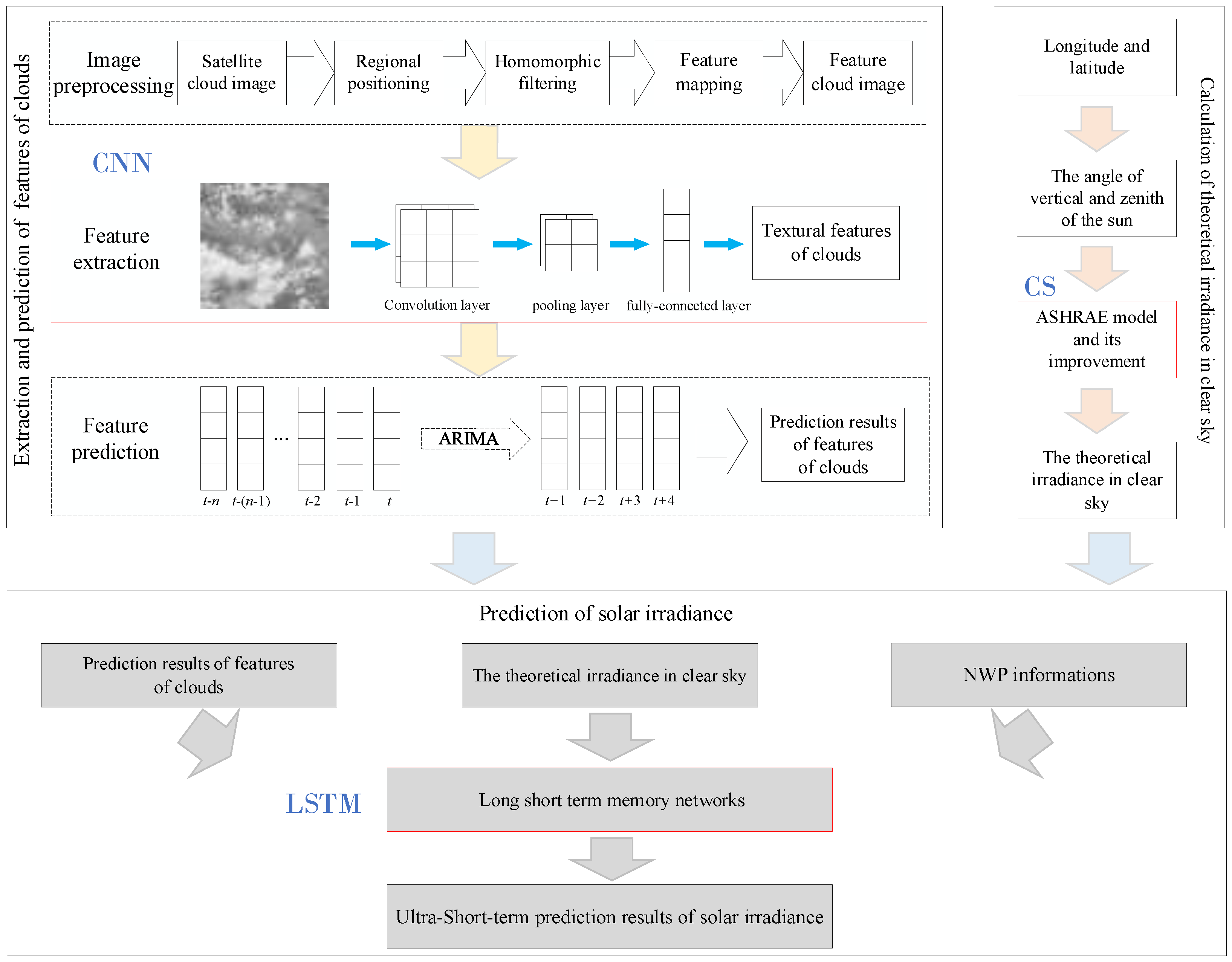 Sustainability 17 02606 g001