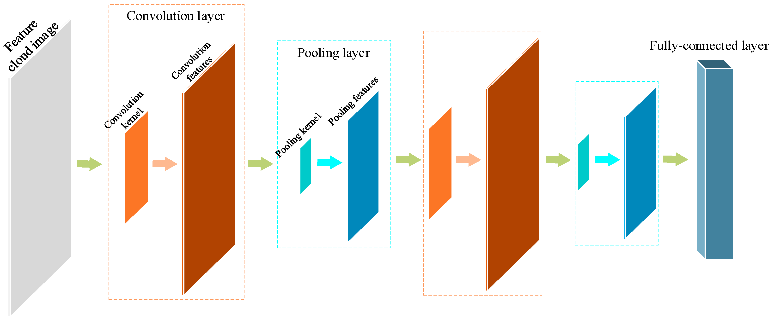 Sustainability 17 02606 g002