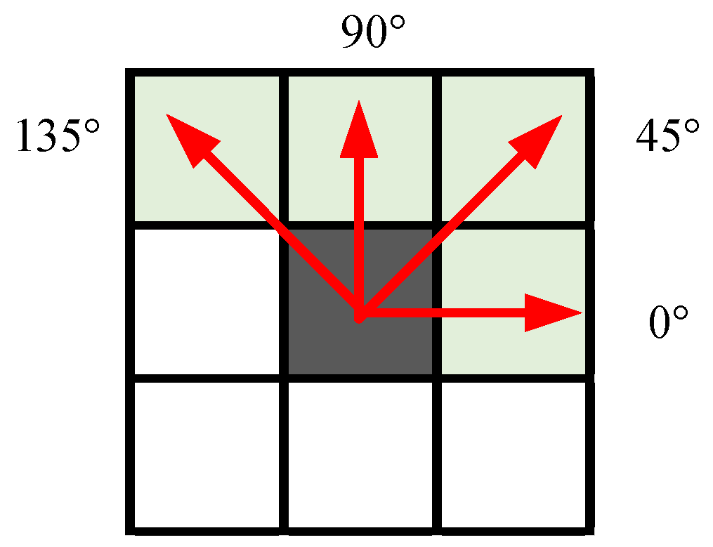 Sustainability 17 02606 g006