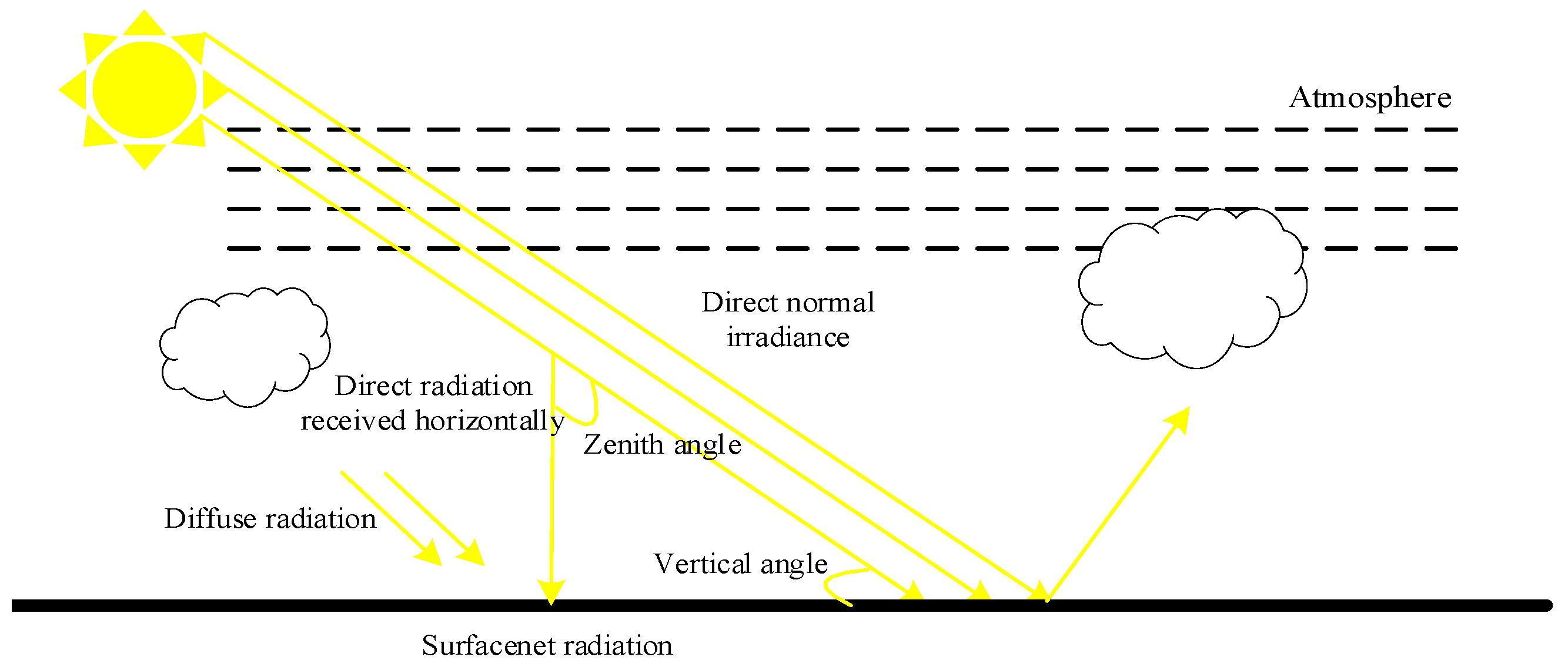 Sustainability 17 02606 g008