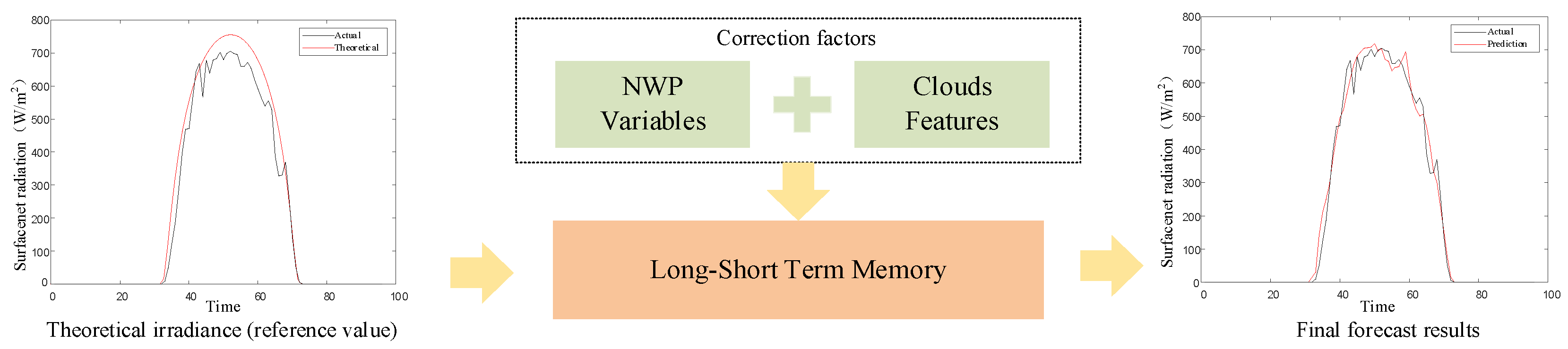 Sustainability 17 02606 g010