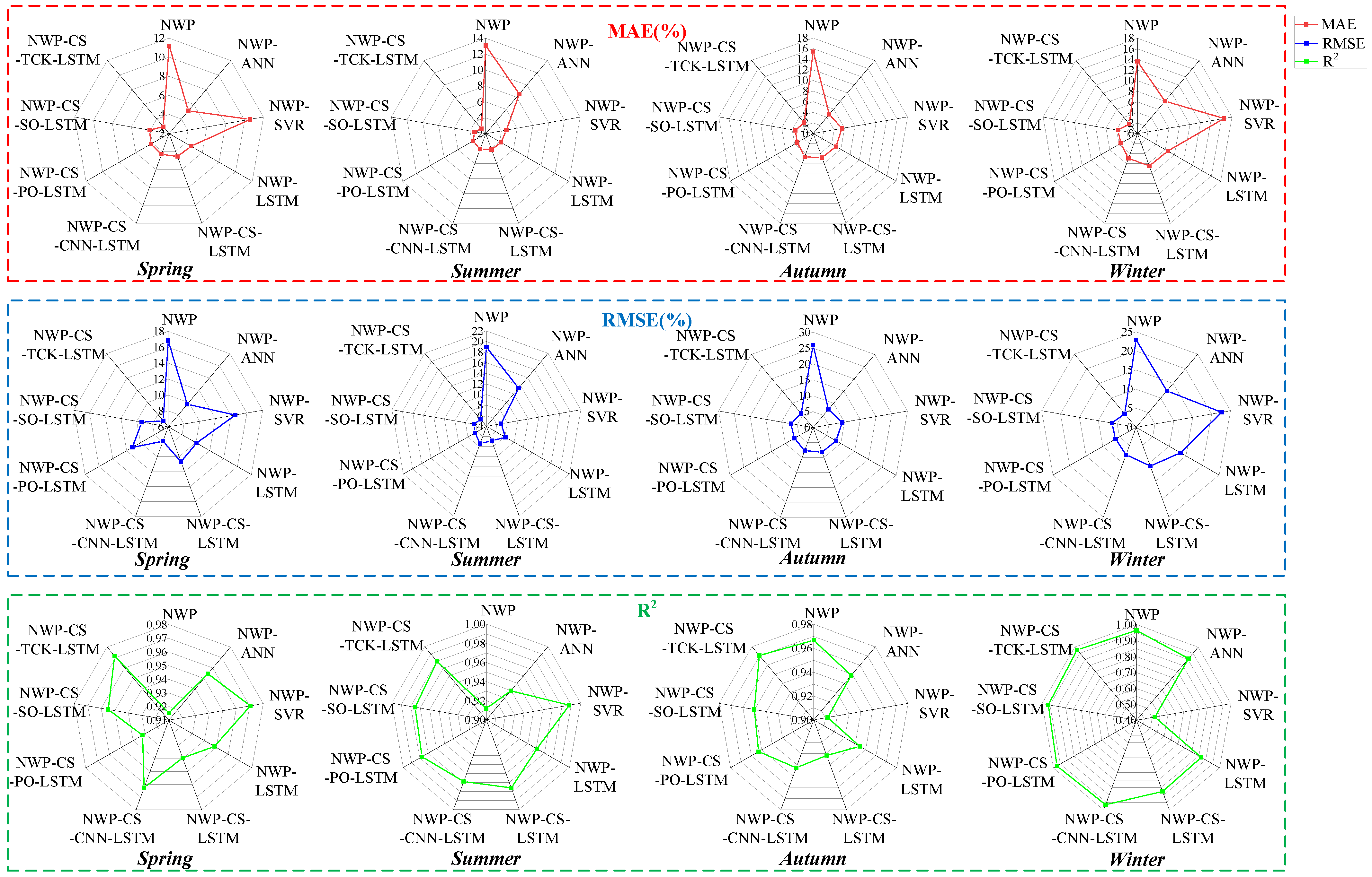 Sustainability 17 02606 g015