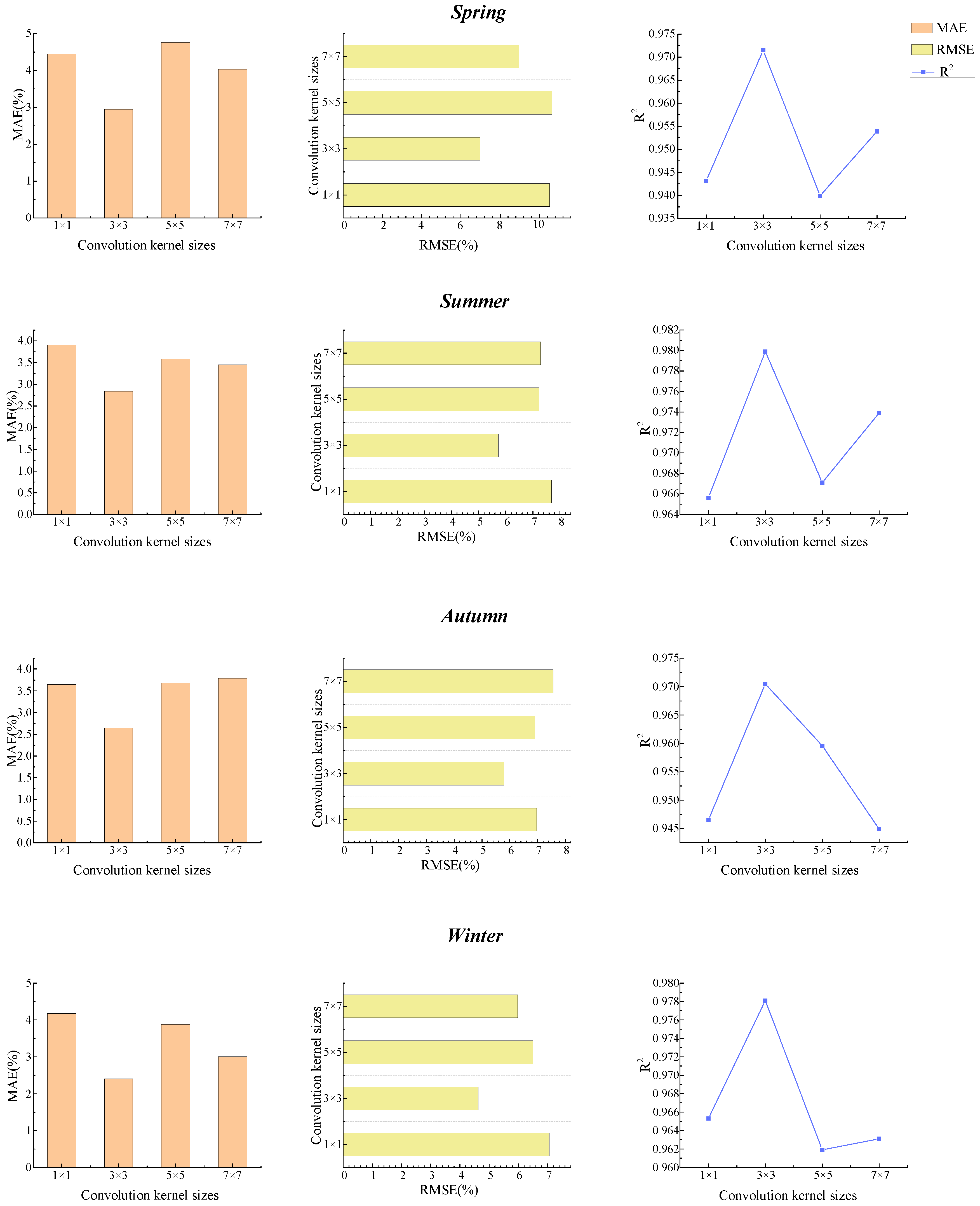 Sustainability 17 02606 g017