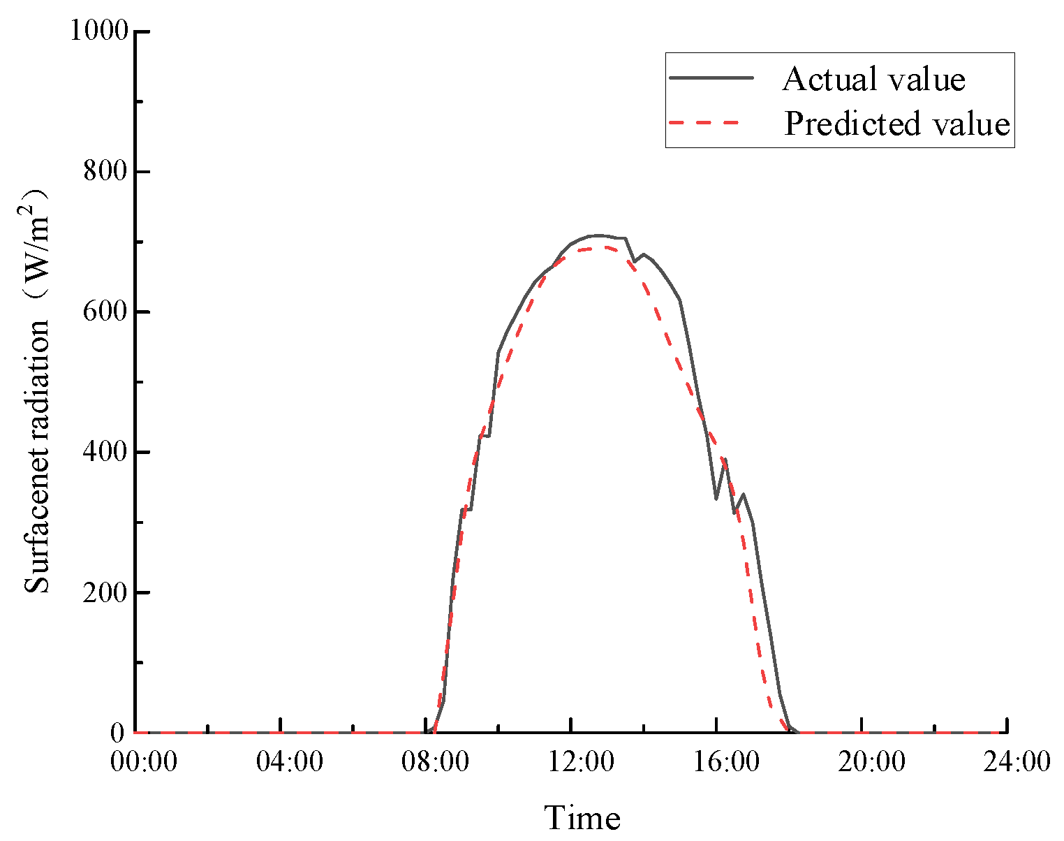 Sustainability 17 02606 g020