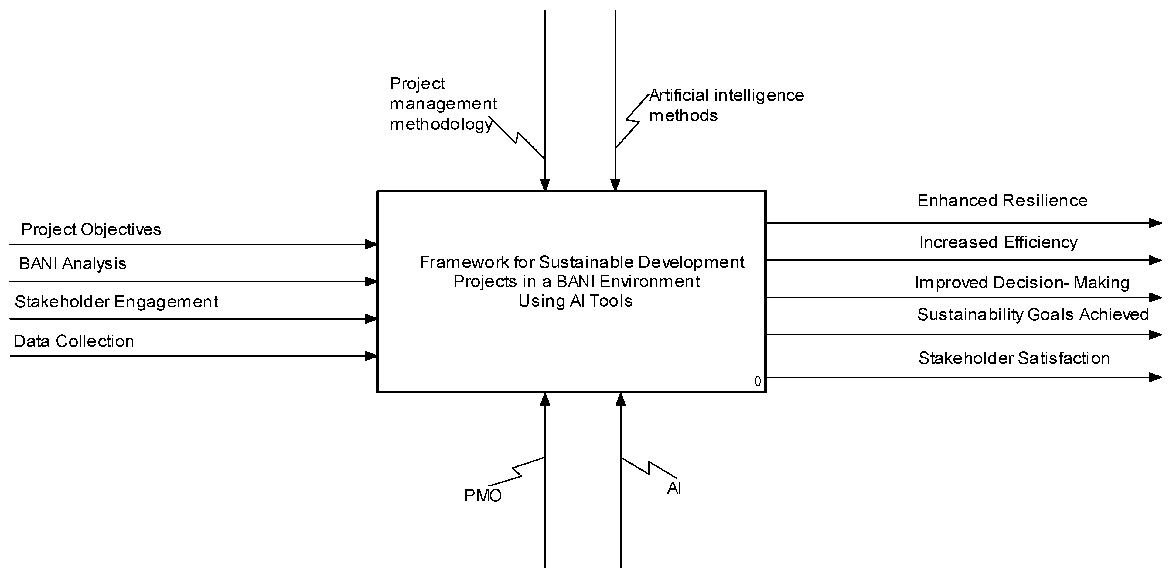 Sustainability 17 02607 g001