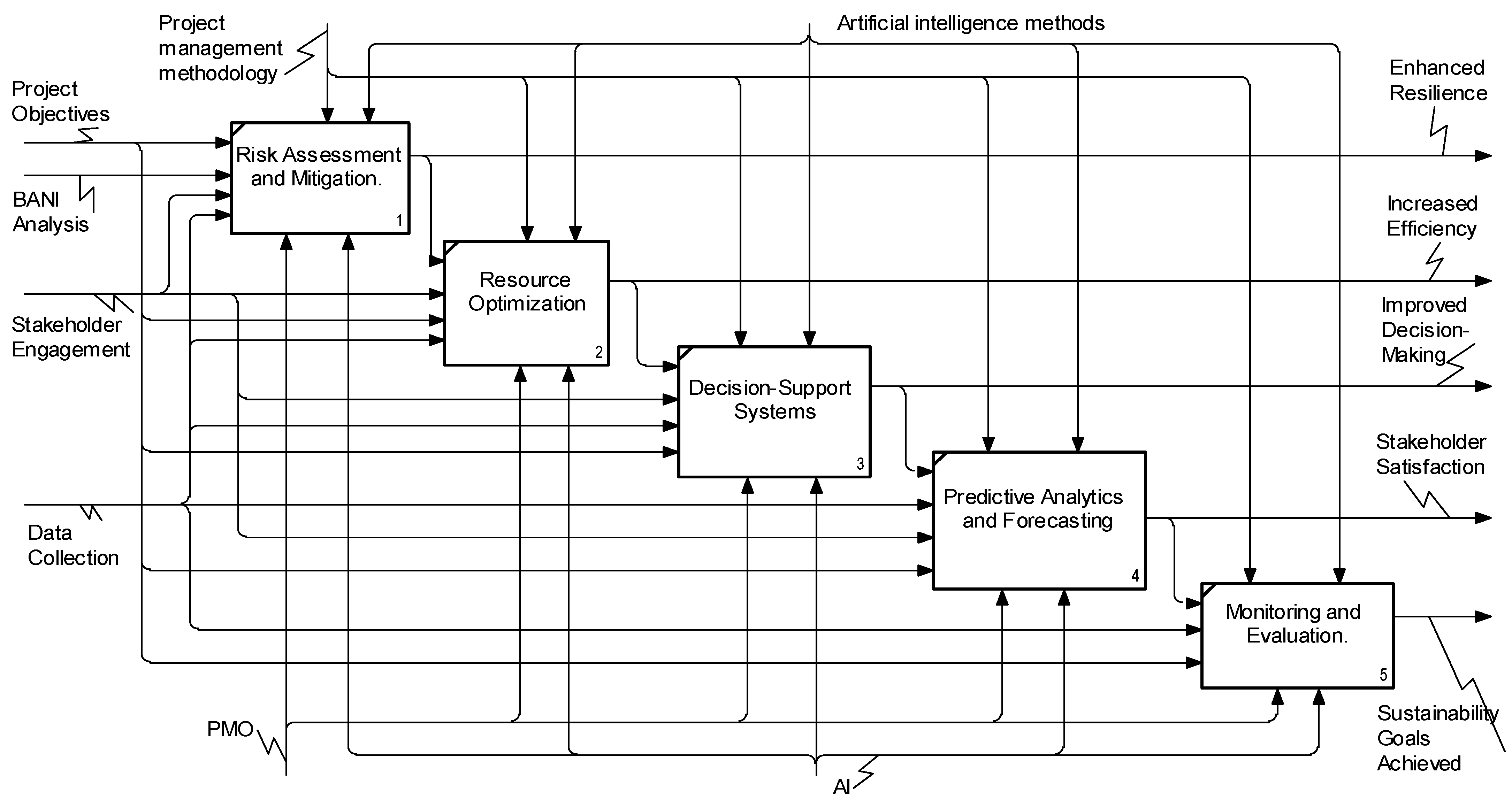 Sustainability 17 02607 g002