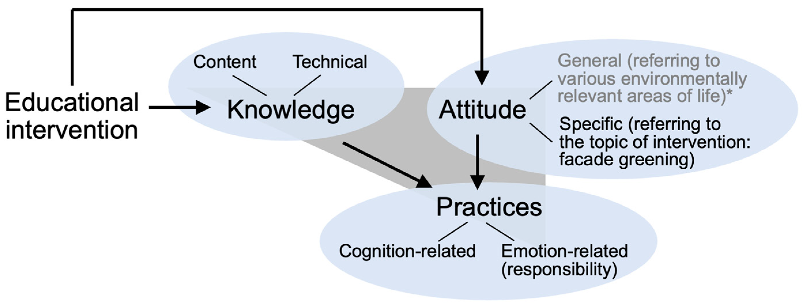 Sustainability 17 02609 g002