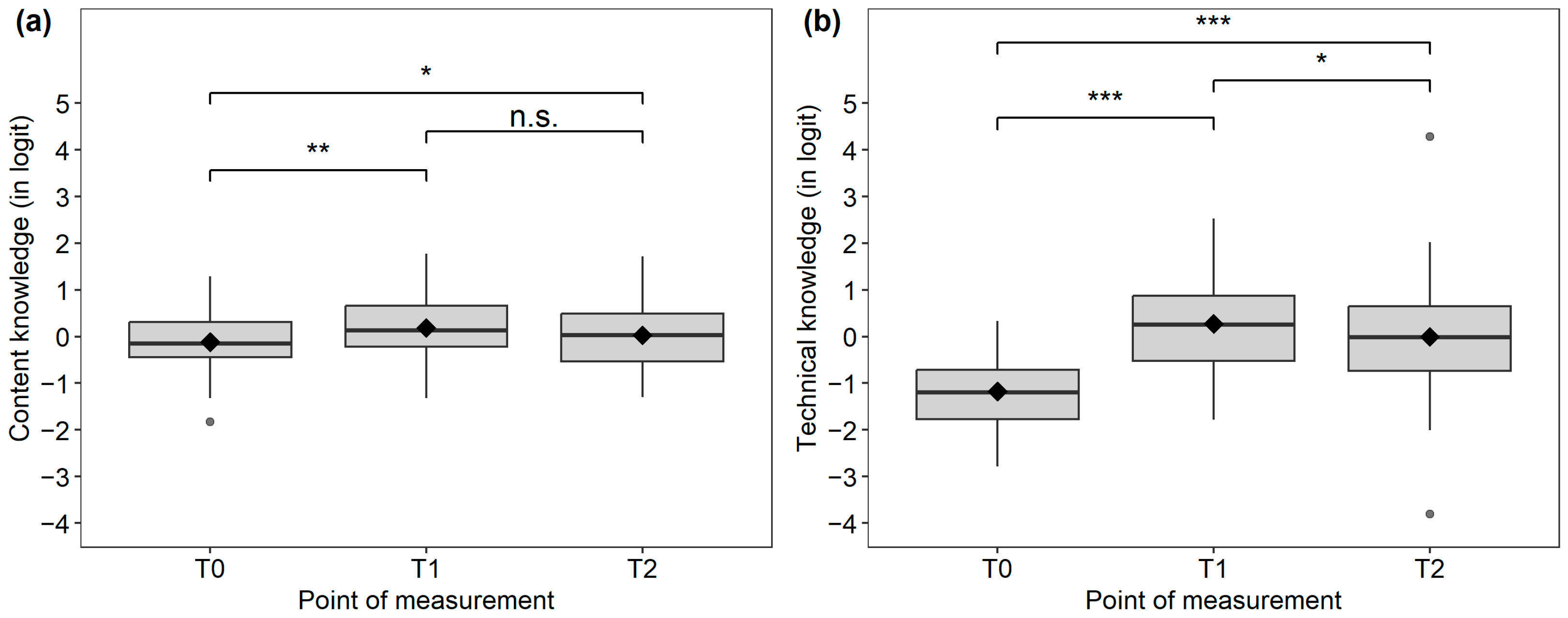 Sustainability 17 02609 g003