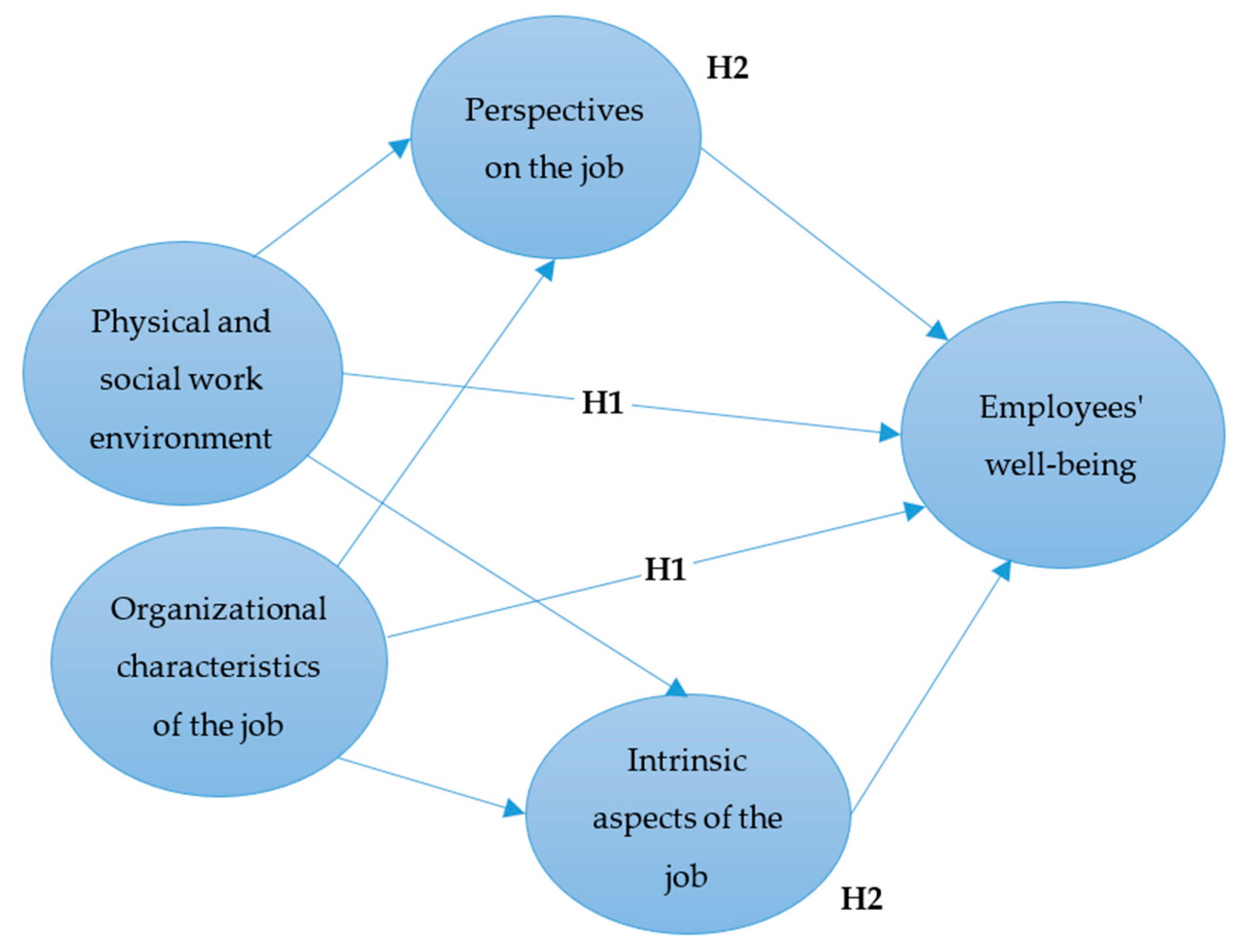 Sustainability 17 02613 g001