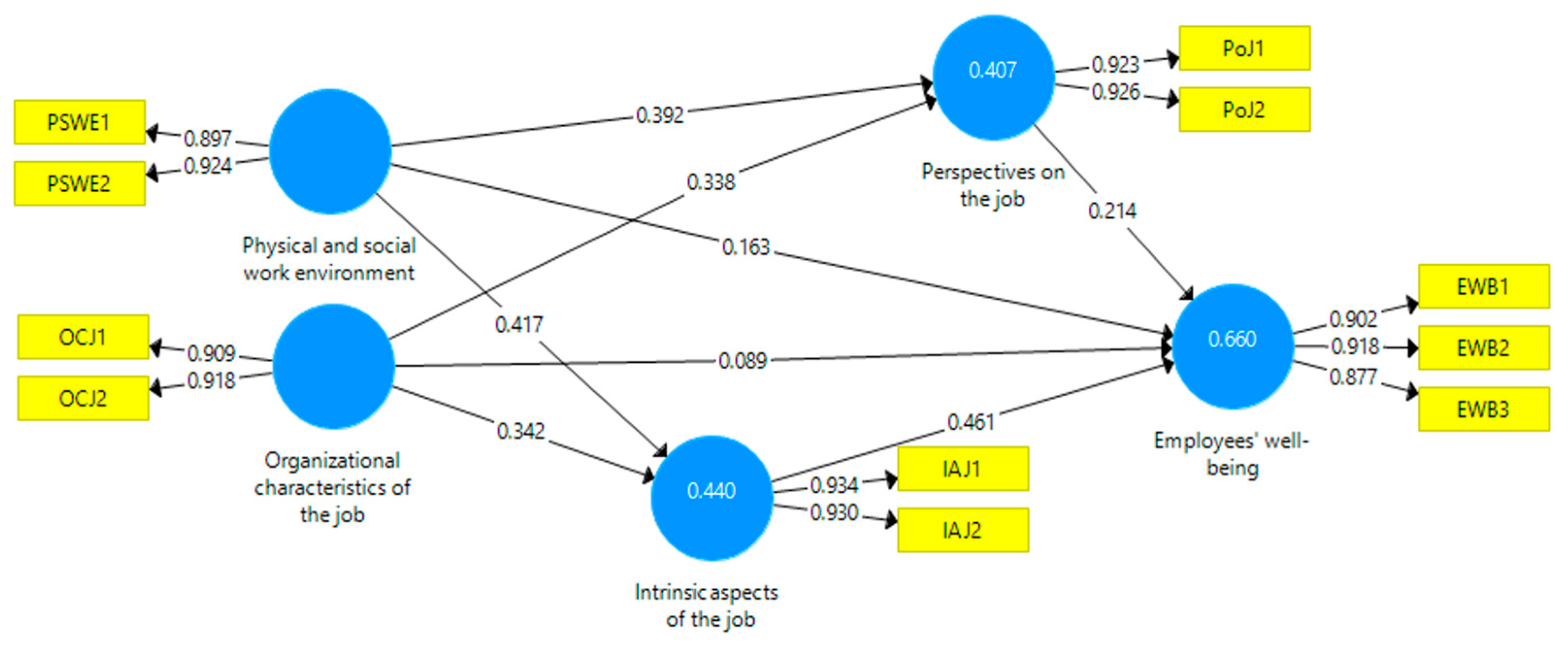 Sustainability 17 02613 g002