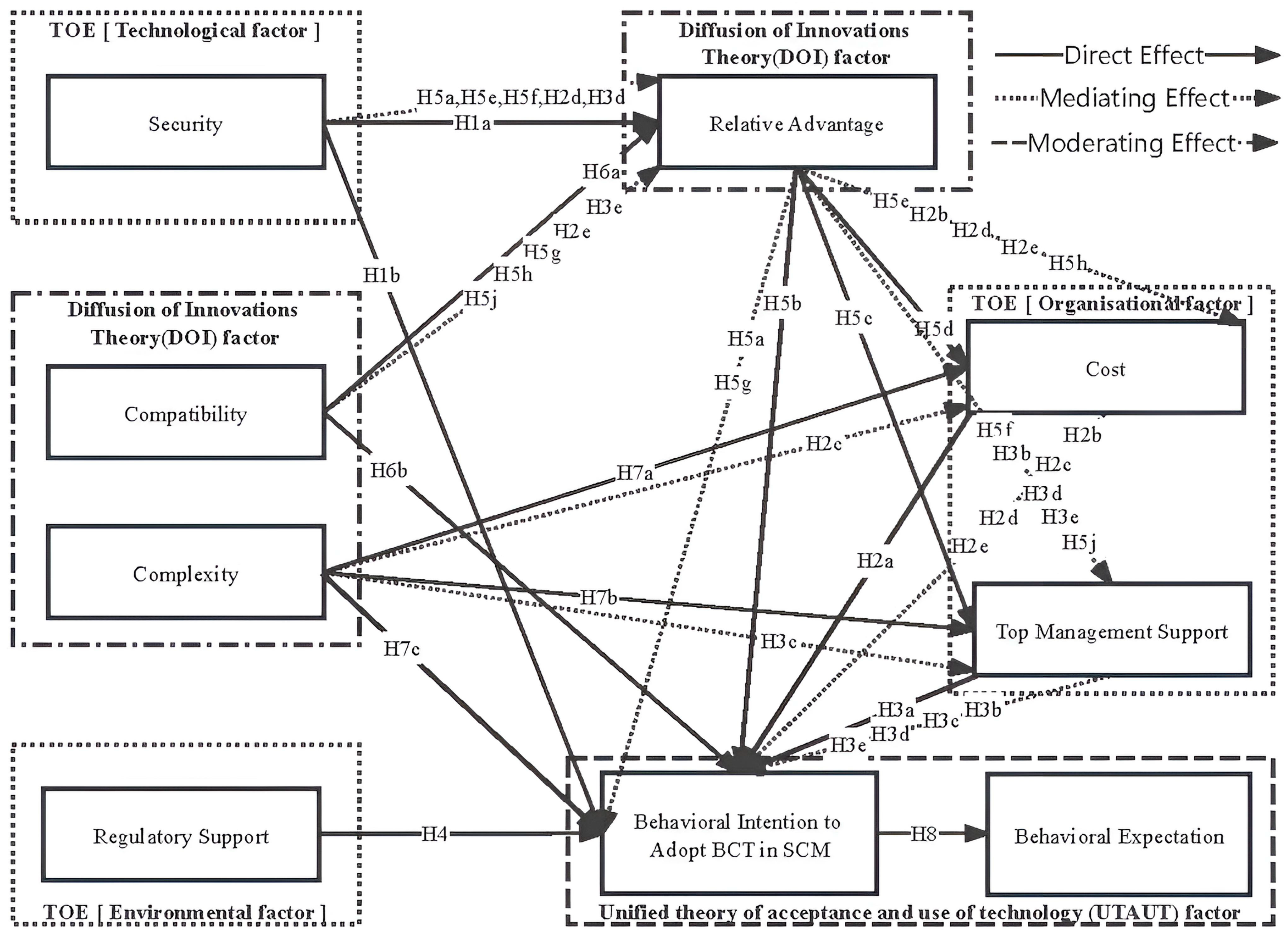 Sustainability 17 02621 g002