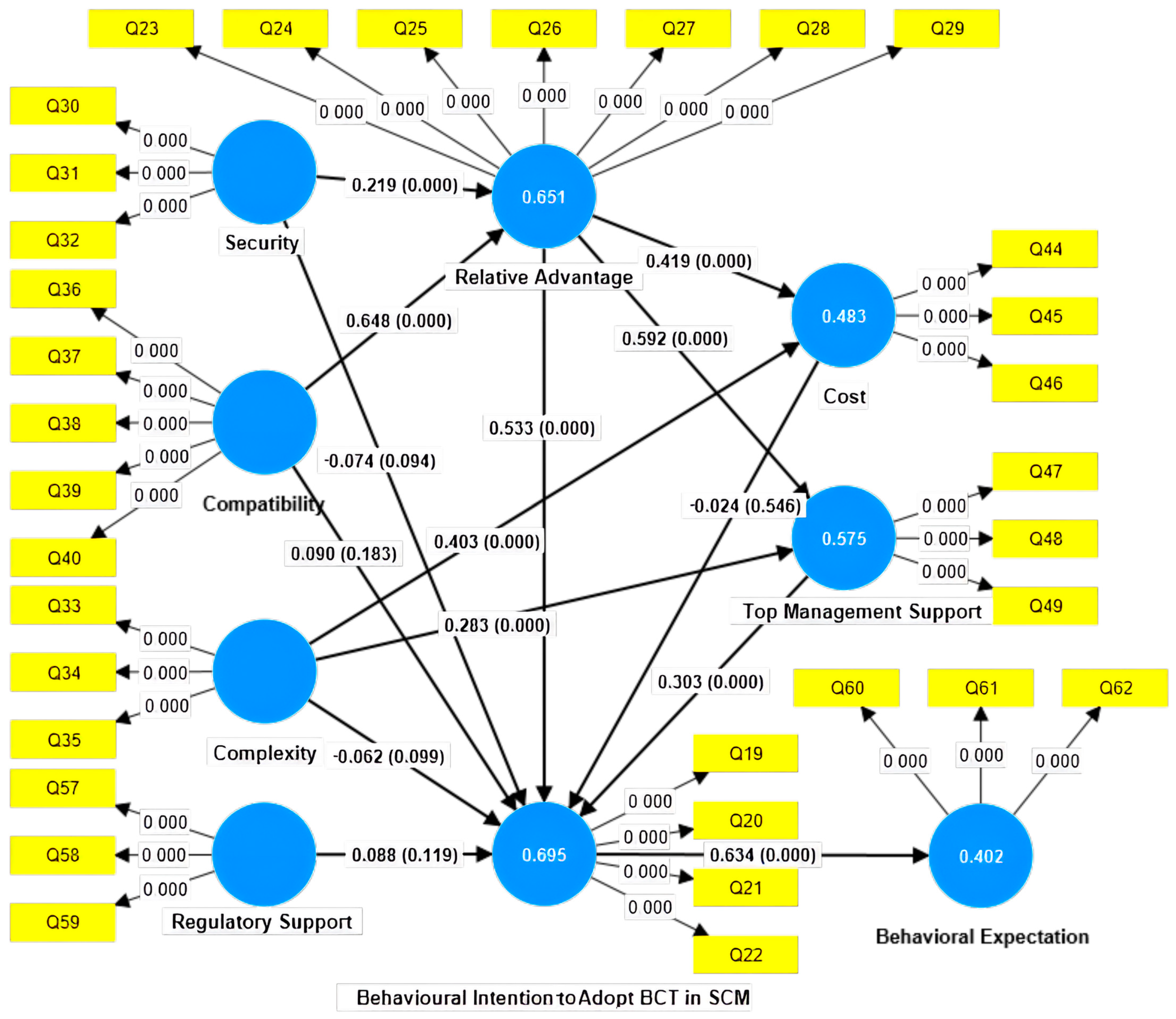 Sustainability 17 02621 g003