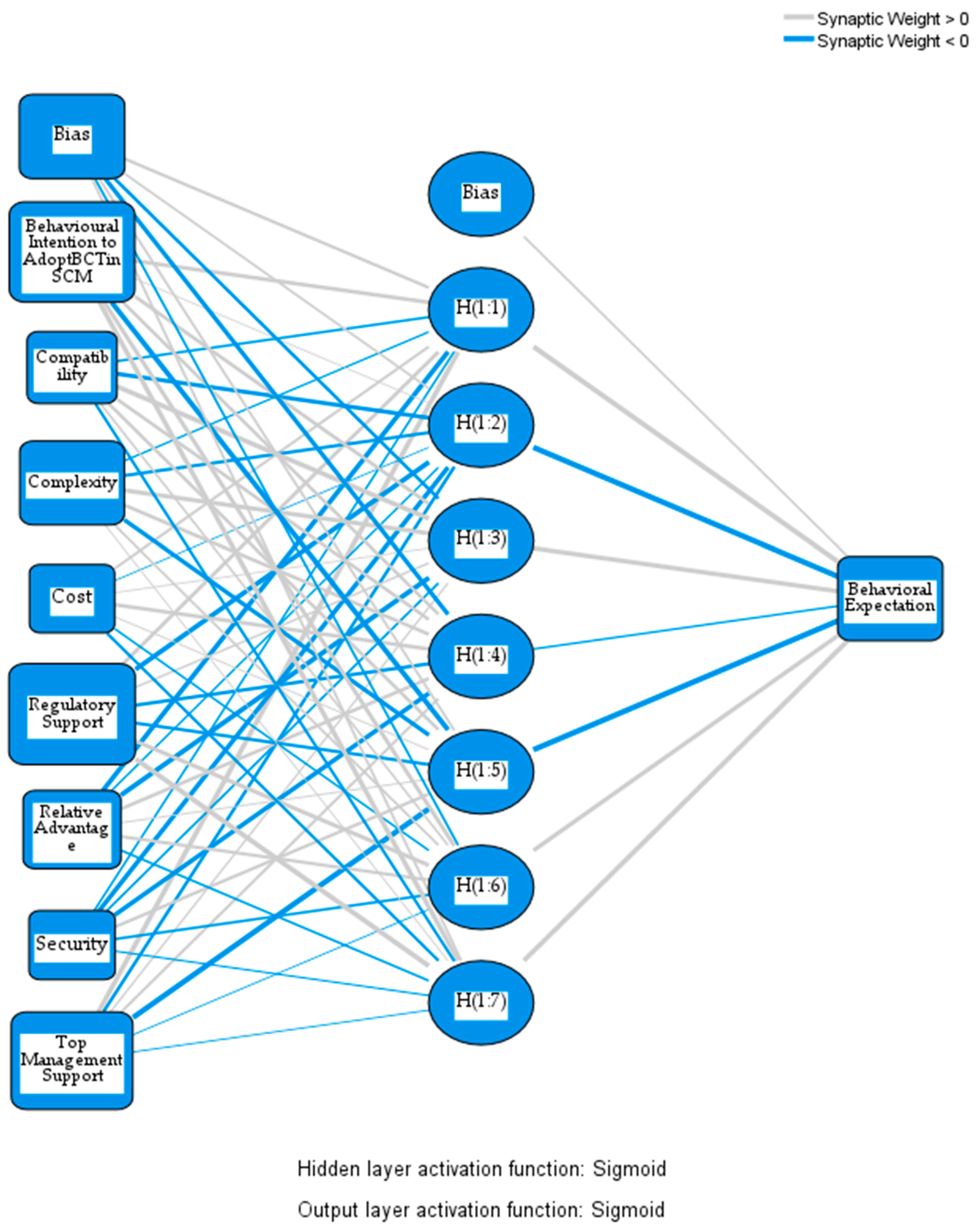 Sustainability 17 02621 g006
