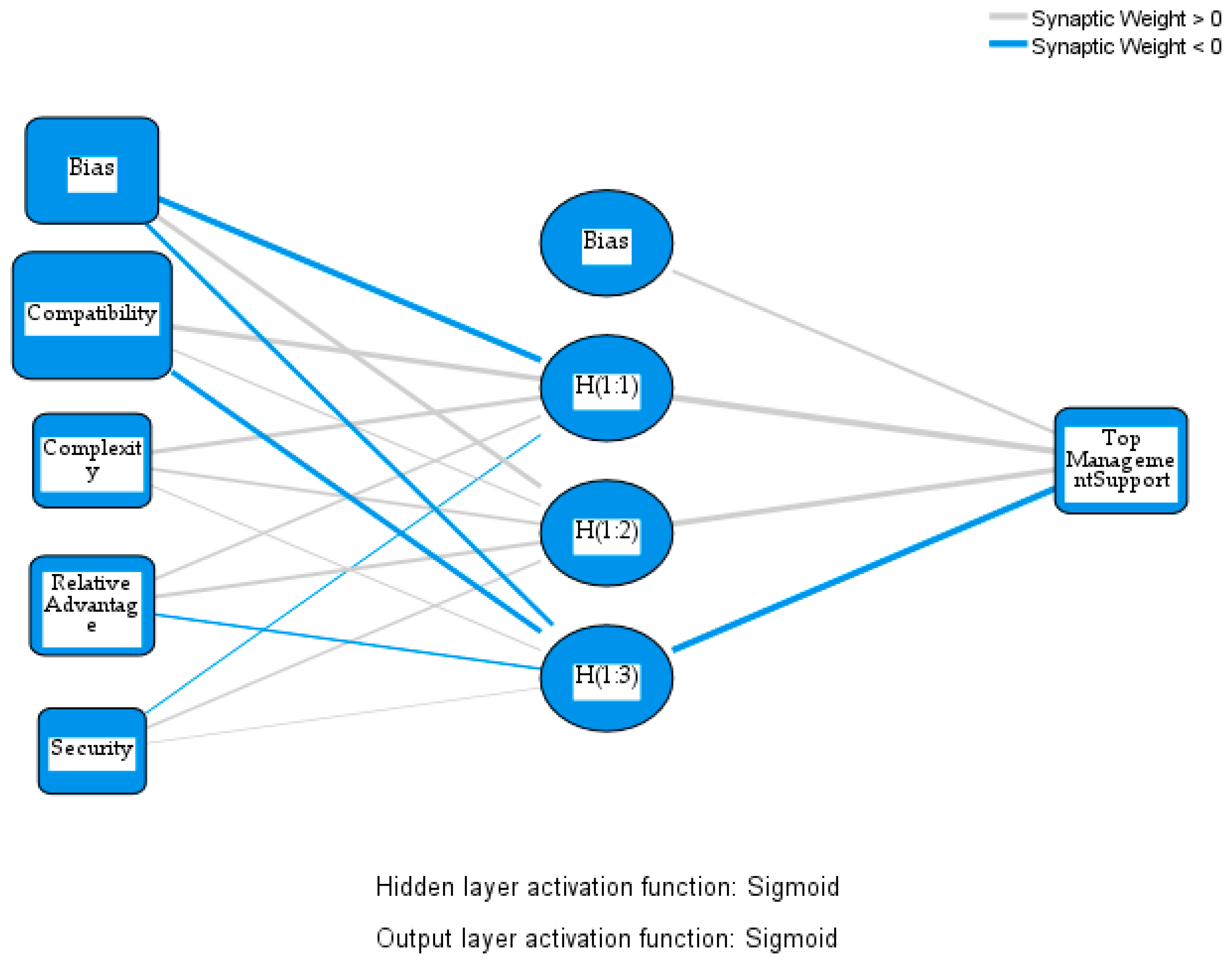 Sustainability 17 02621 g009