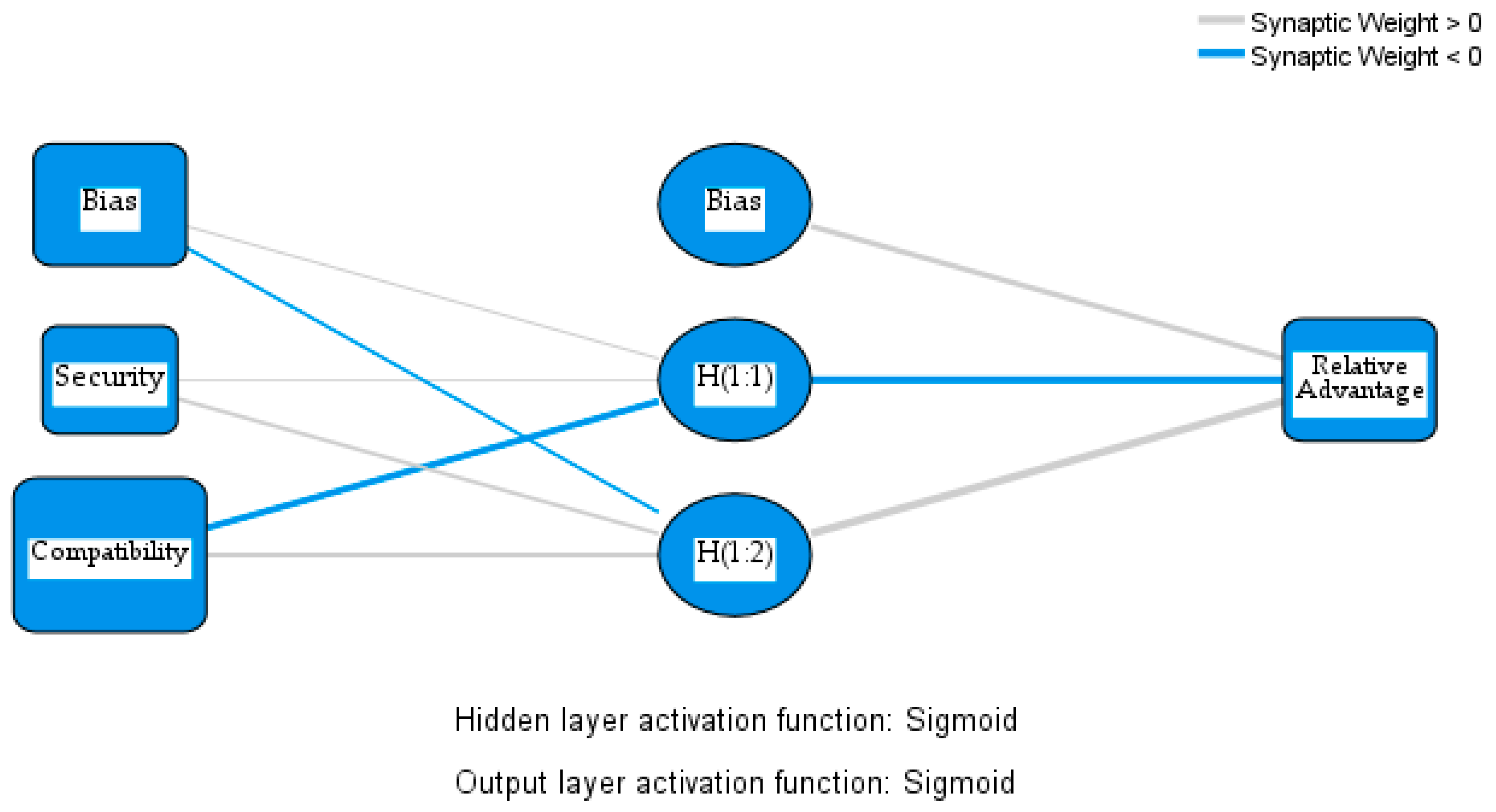 Sustainability 17 02621 g010