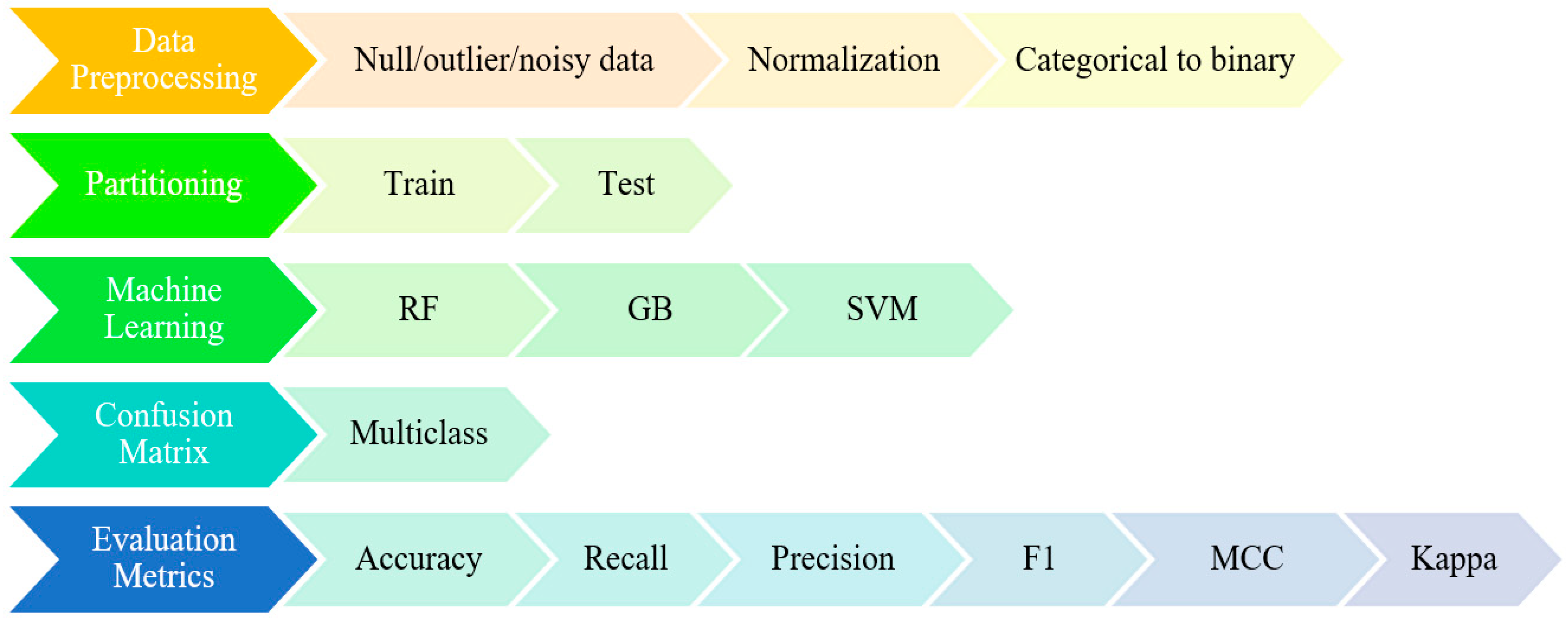 Sustainability 17 02629 g007