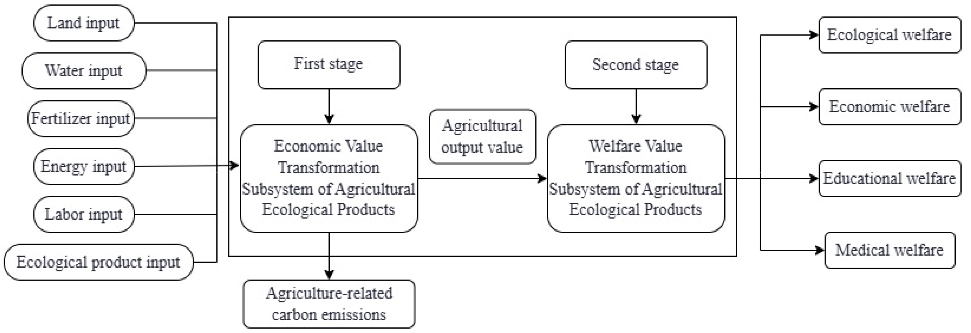 Sustainability 17 02643 g001