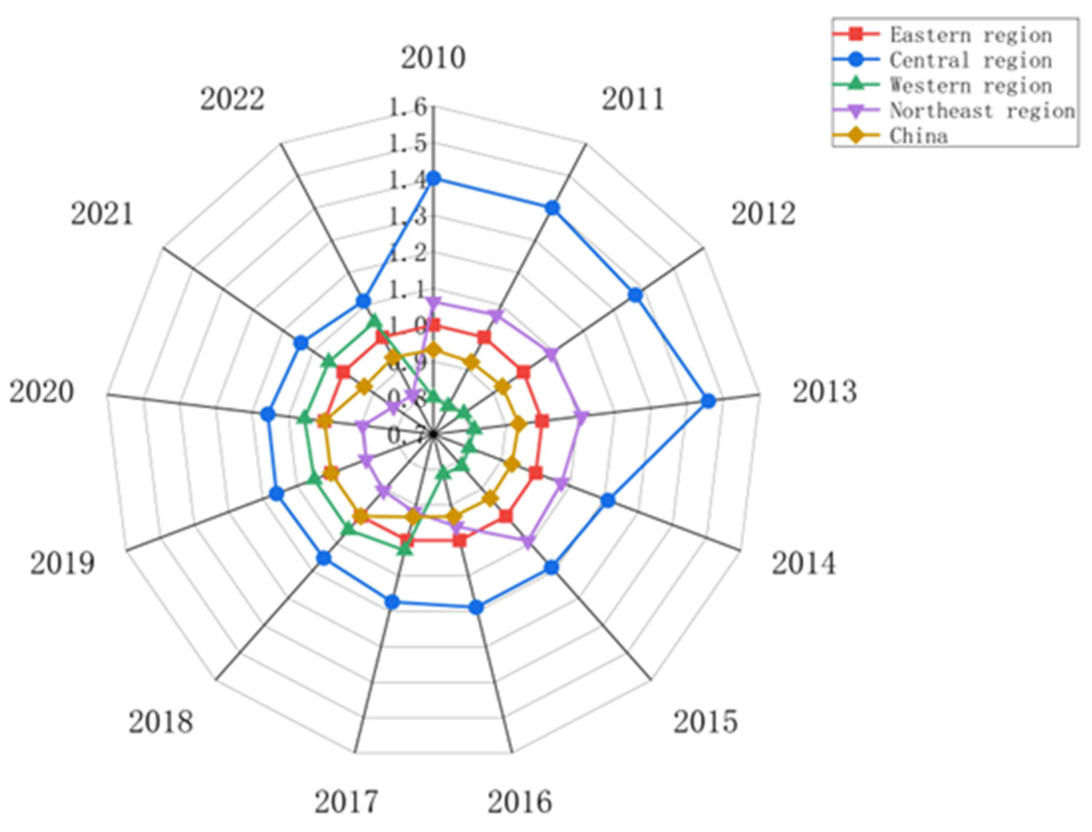 Sustainability 17 02643 g003
