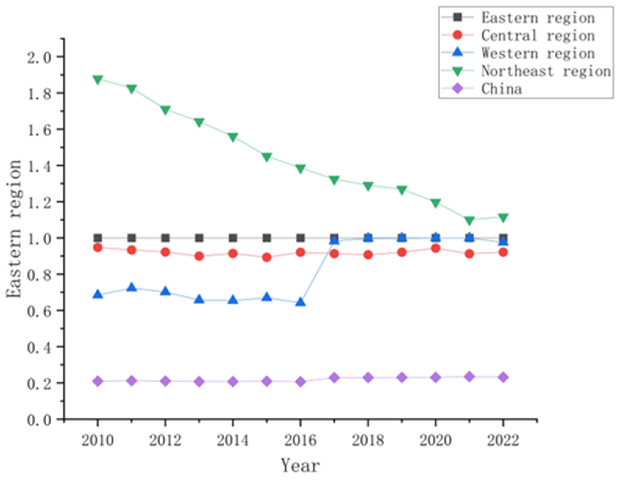 Sustainability 17 02643 g005