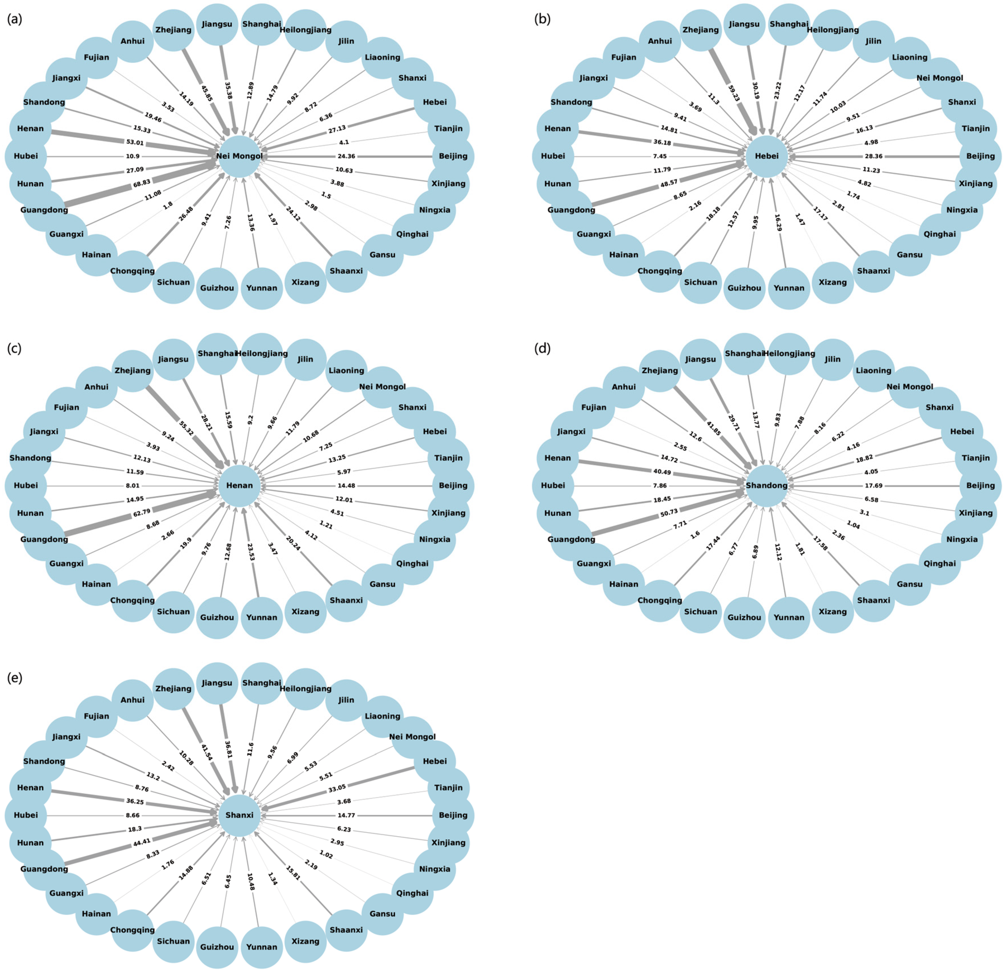 Sustainability 17 02647 g007
