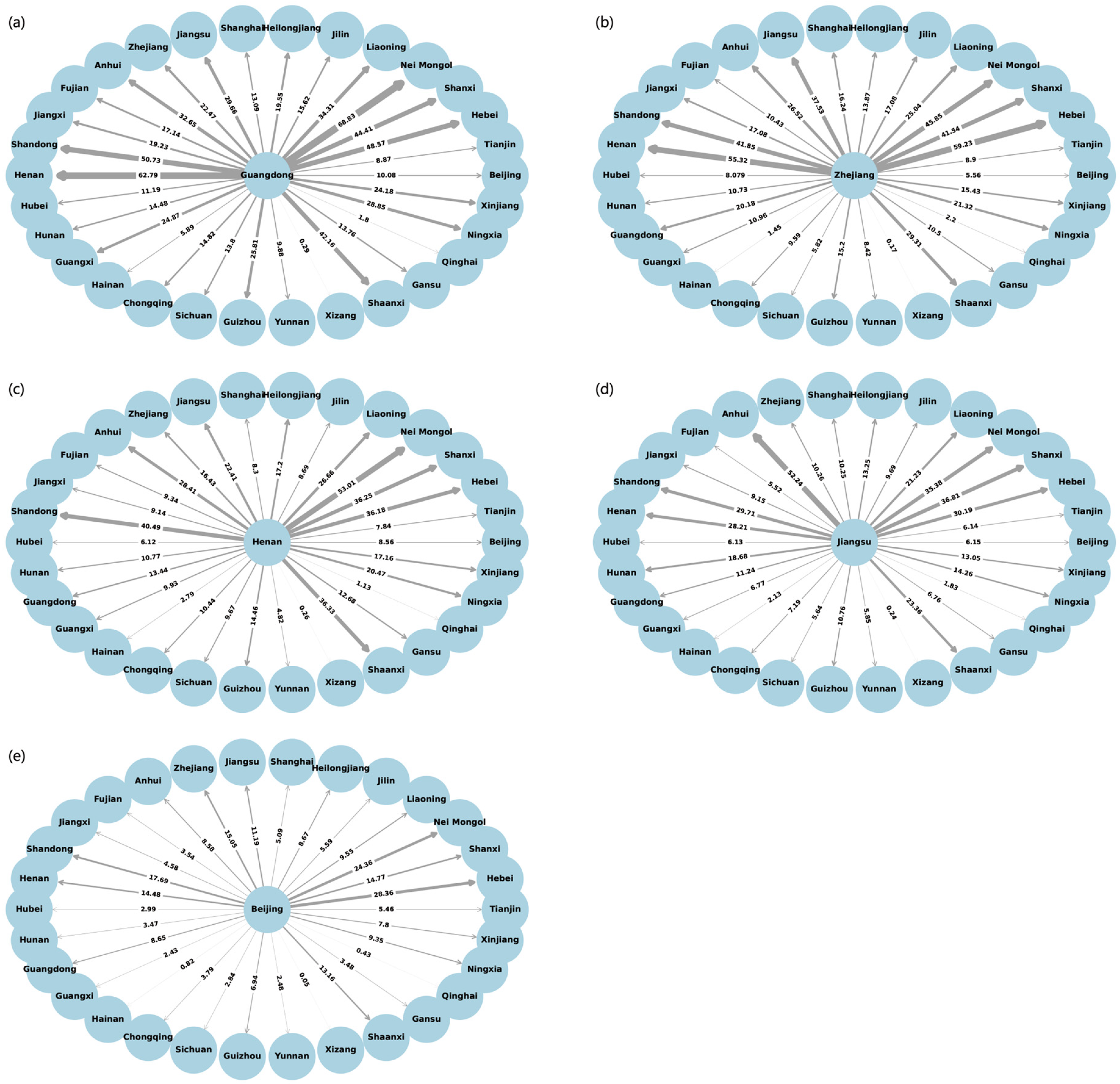 Sustainability 17 02647 g009