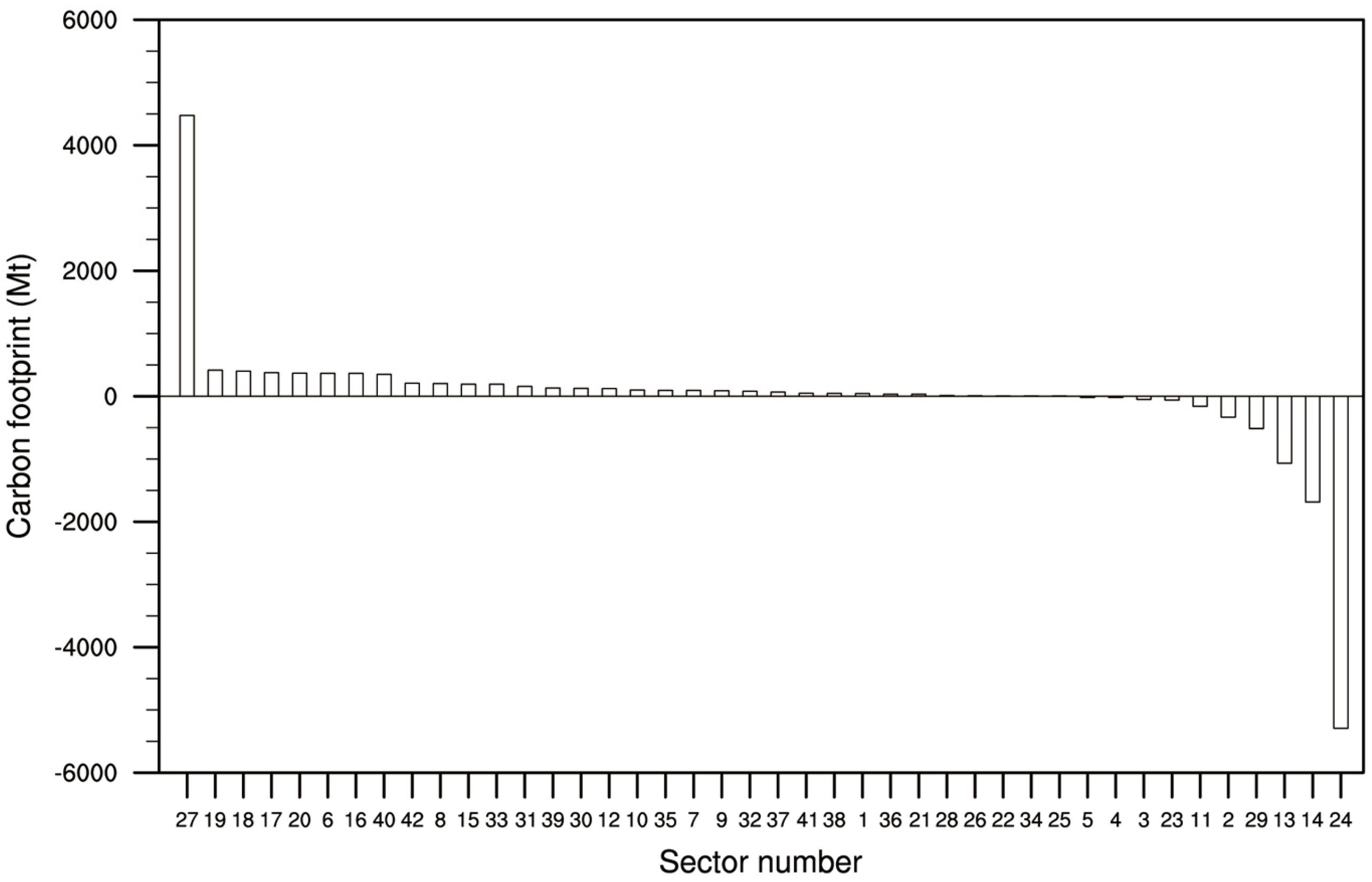 Sustainability 17 02647 g011