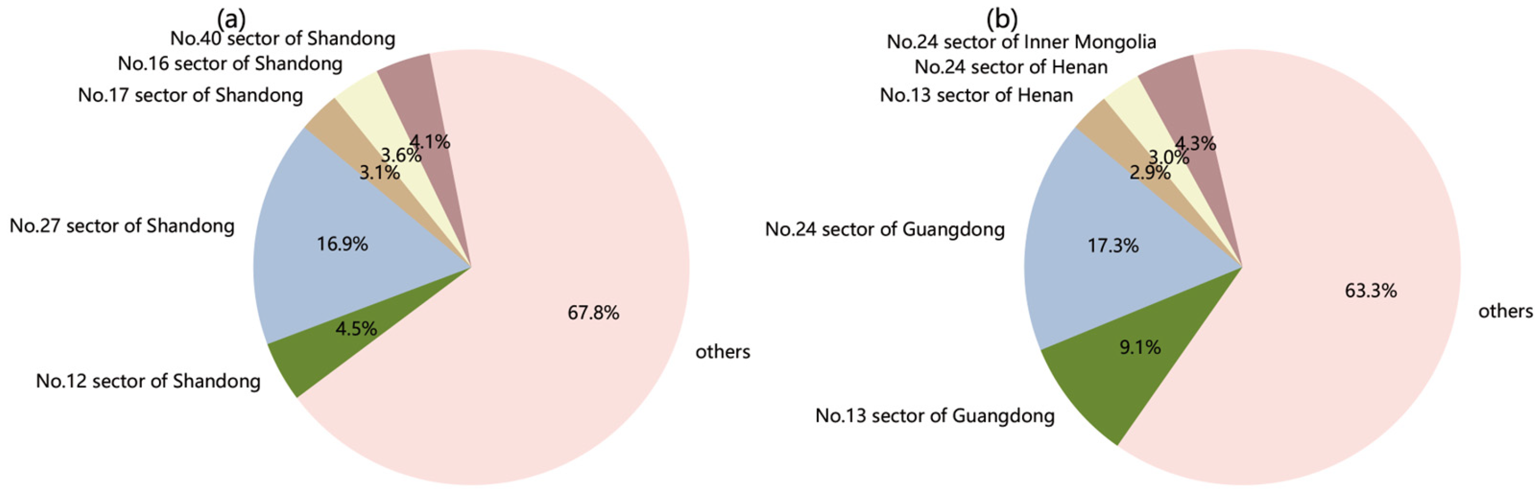 Sustainability 17 02647 g012