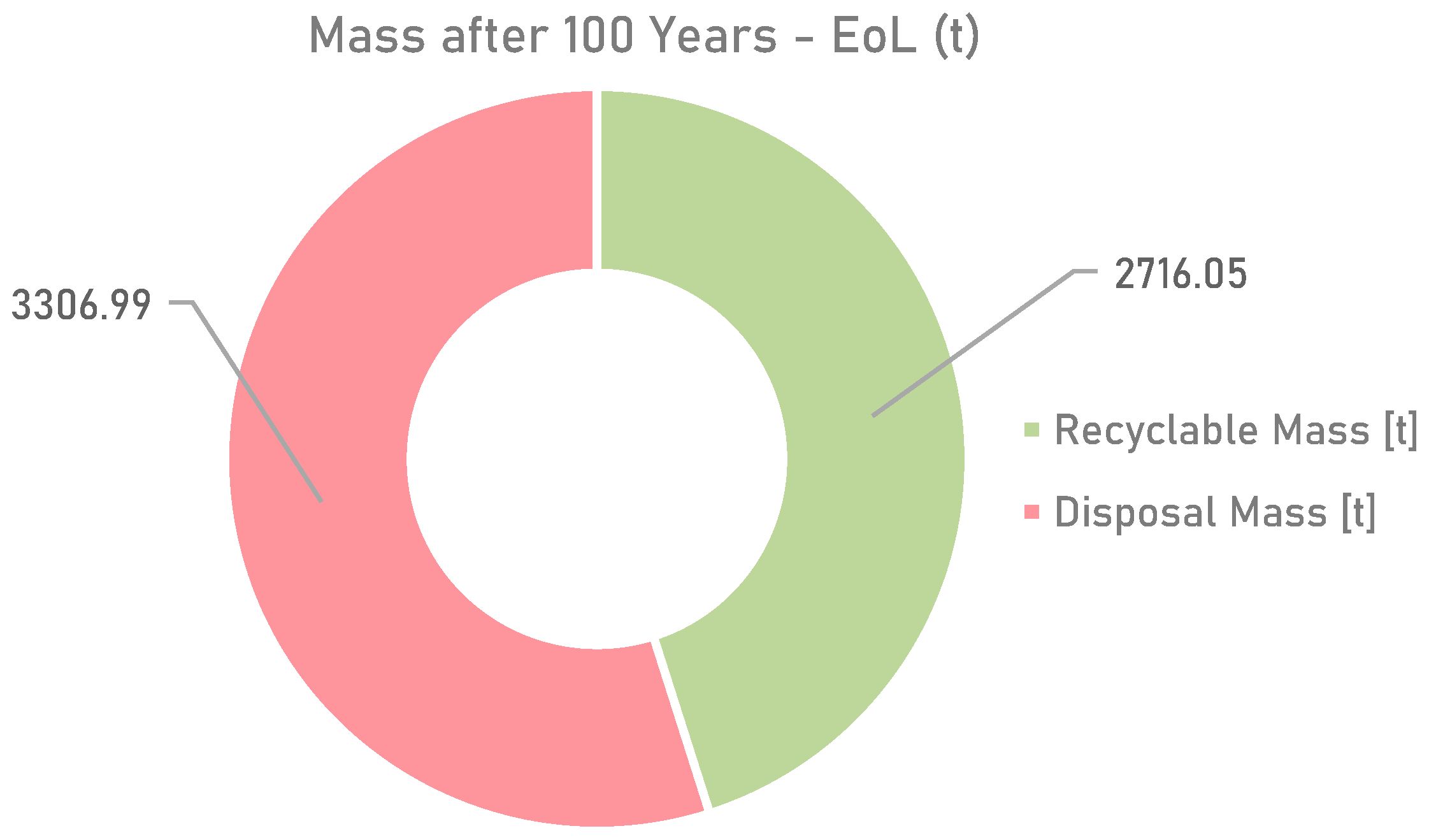 Sustainability 17 02656 g012