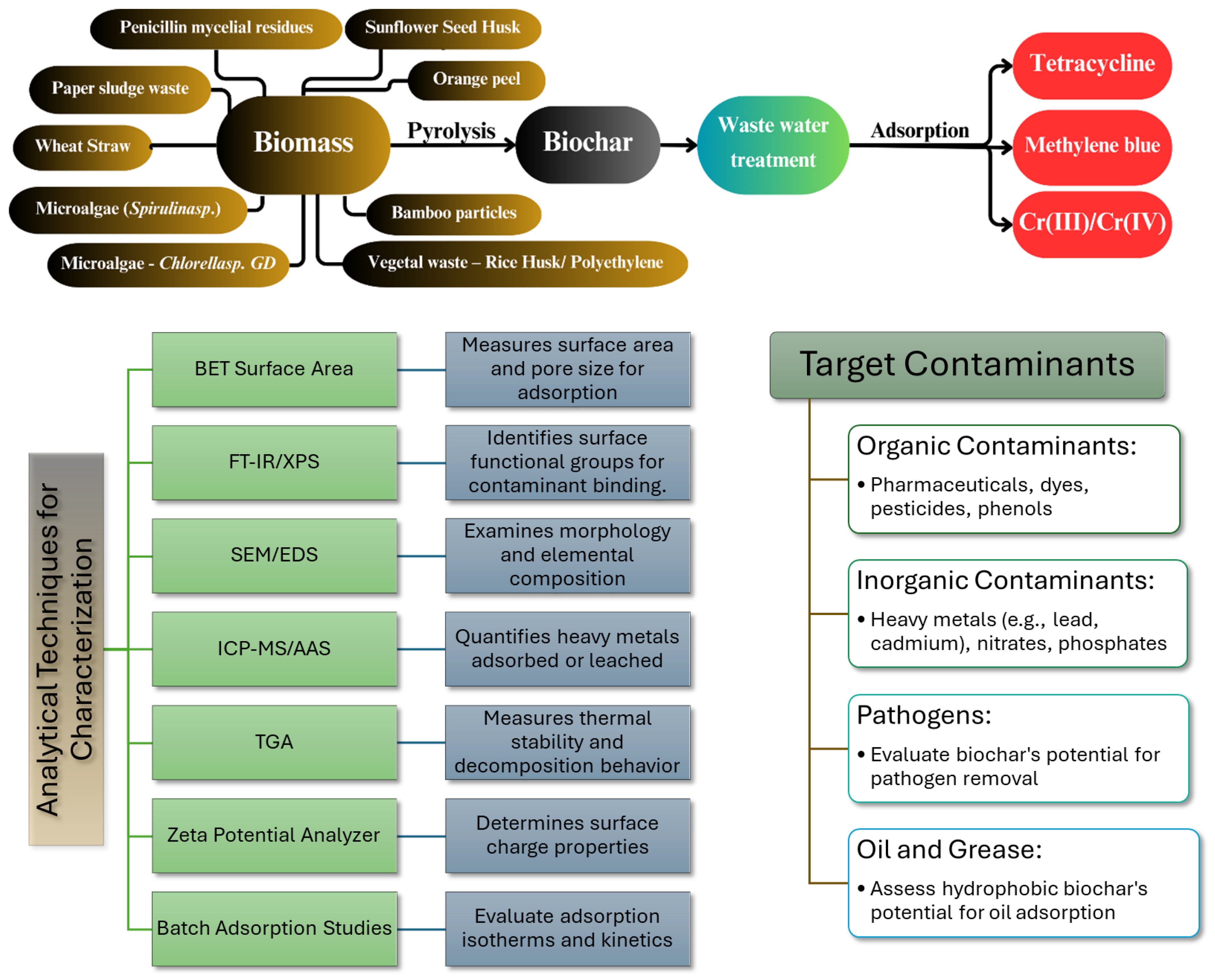 Sustainability 17 02685 g013