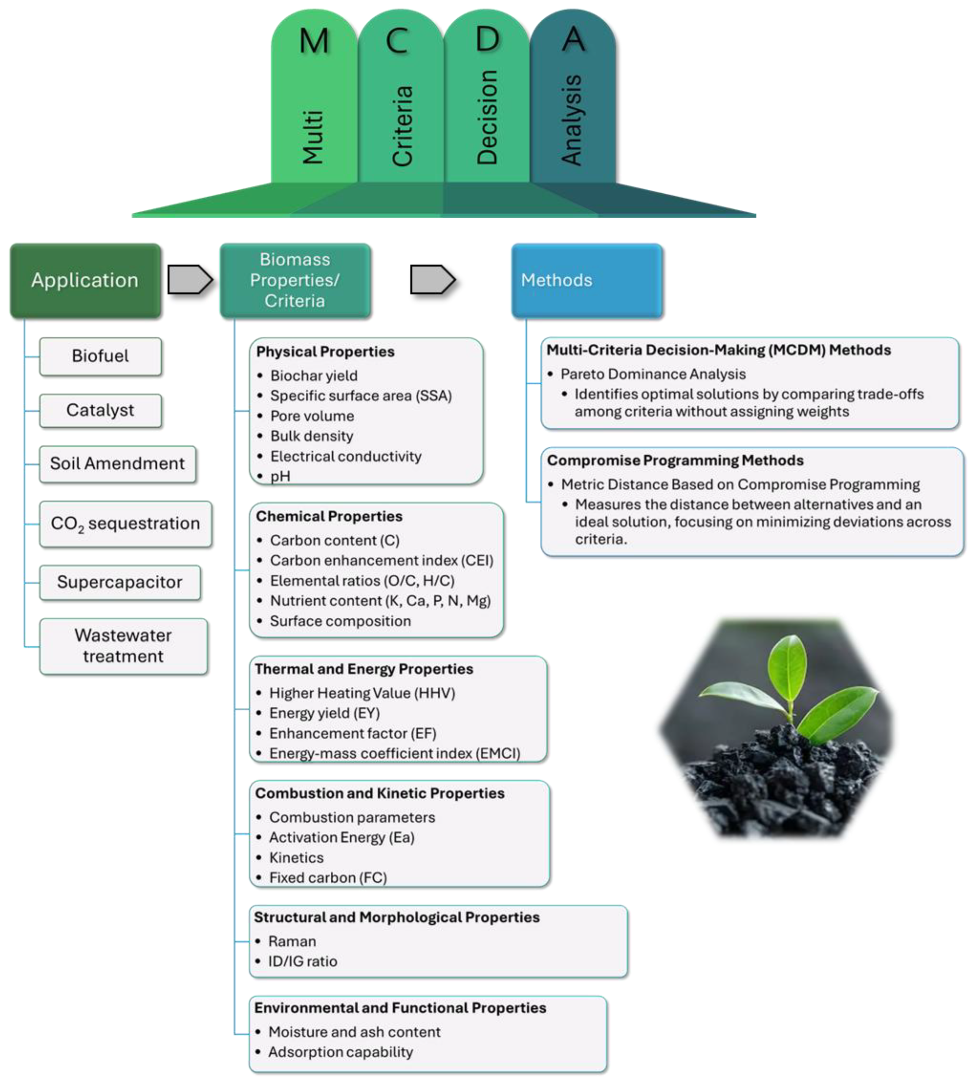 Sustainability 17 02685 g015