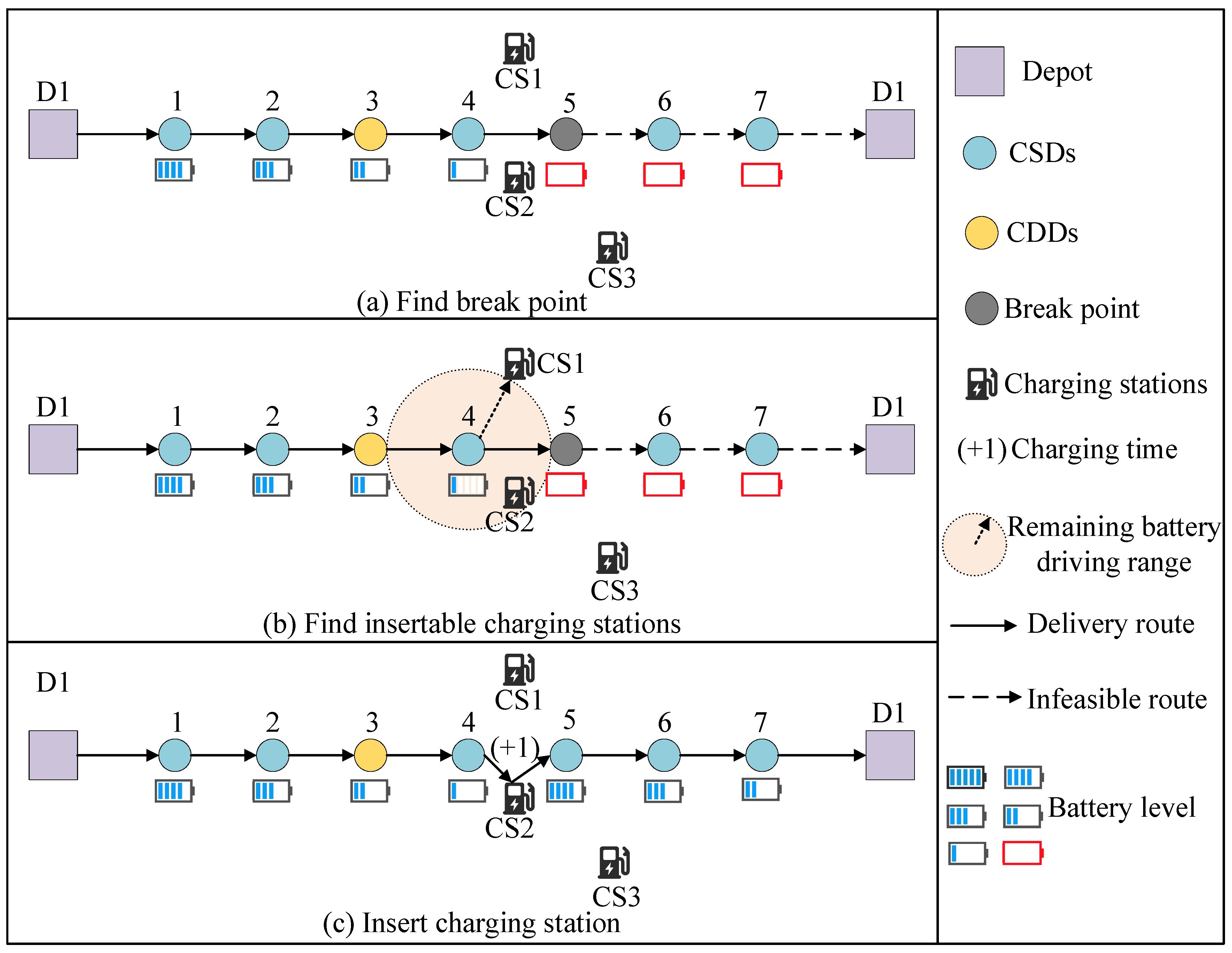 Sustainability 17 02700 g005