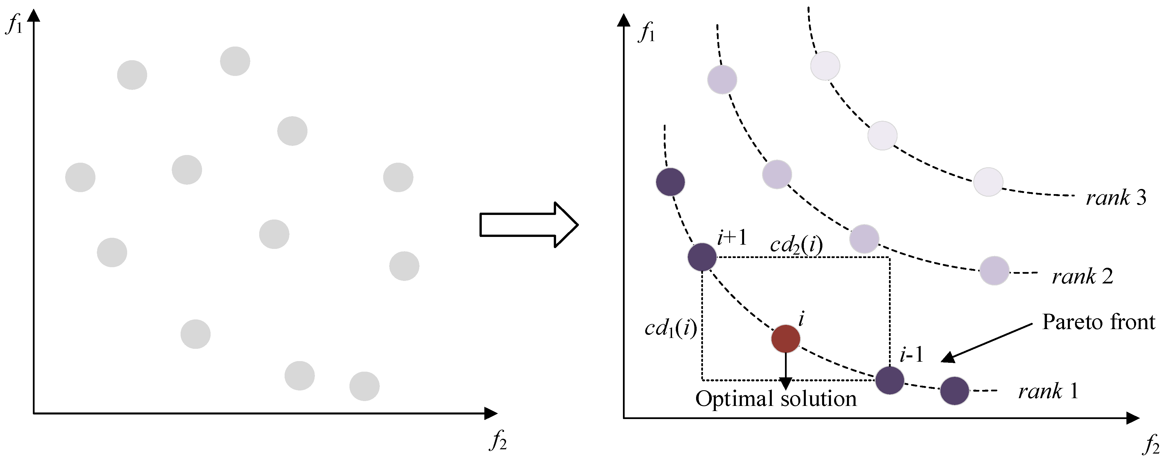 Sustainability 17 02700 g006