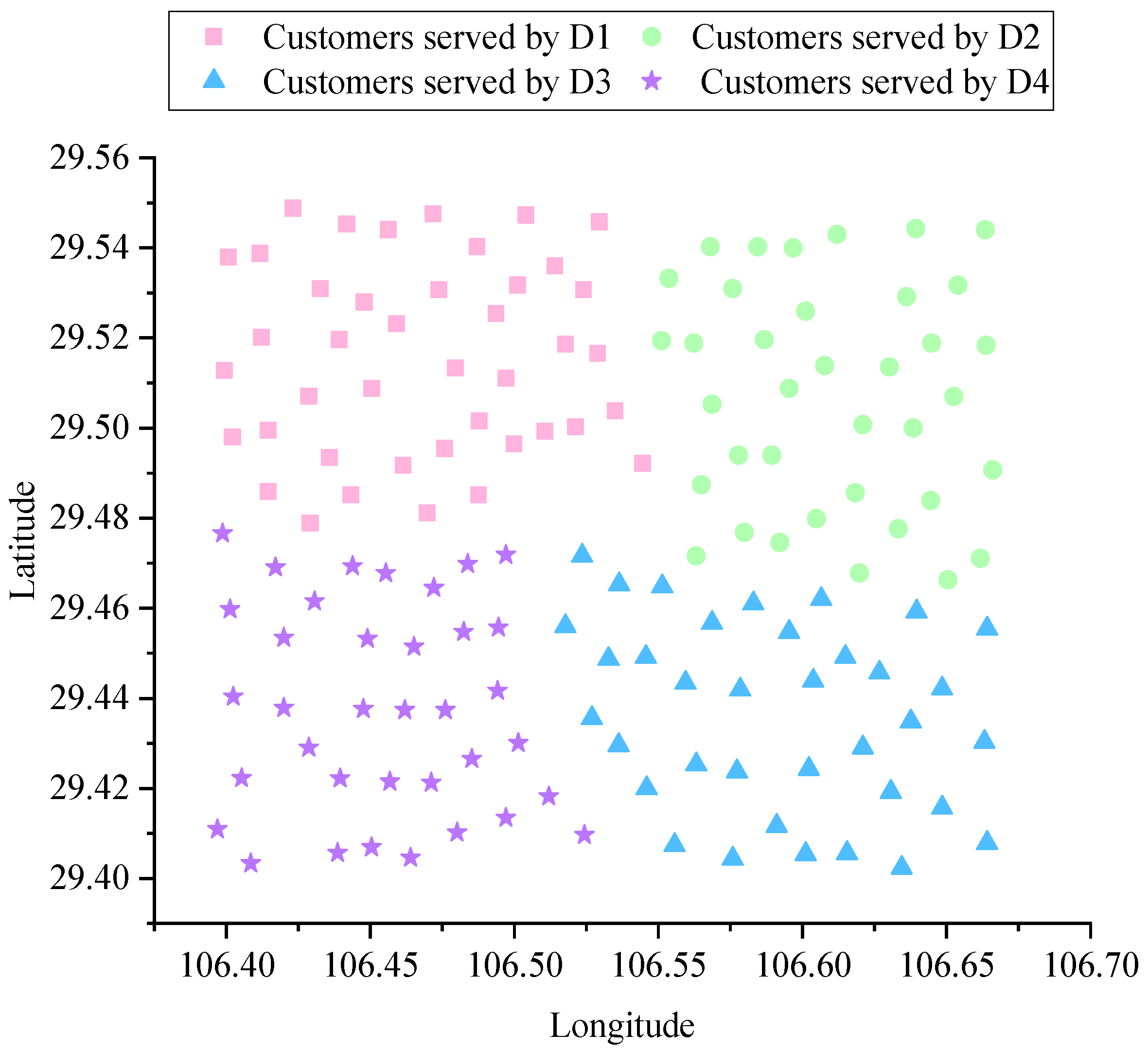 Sustainability 17 02700 g008