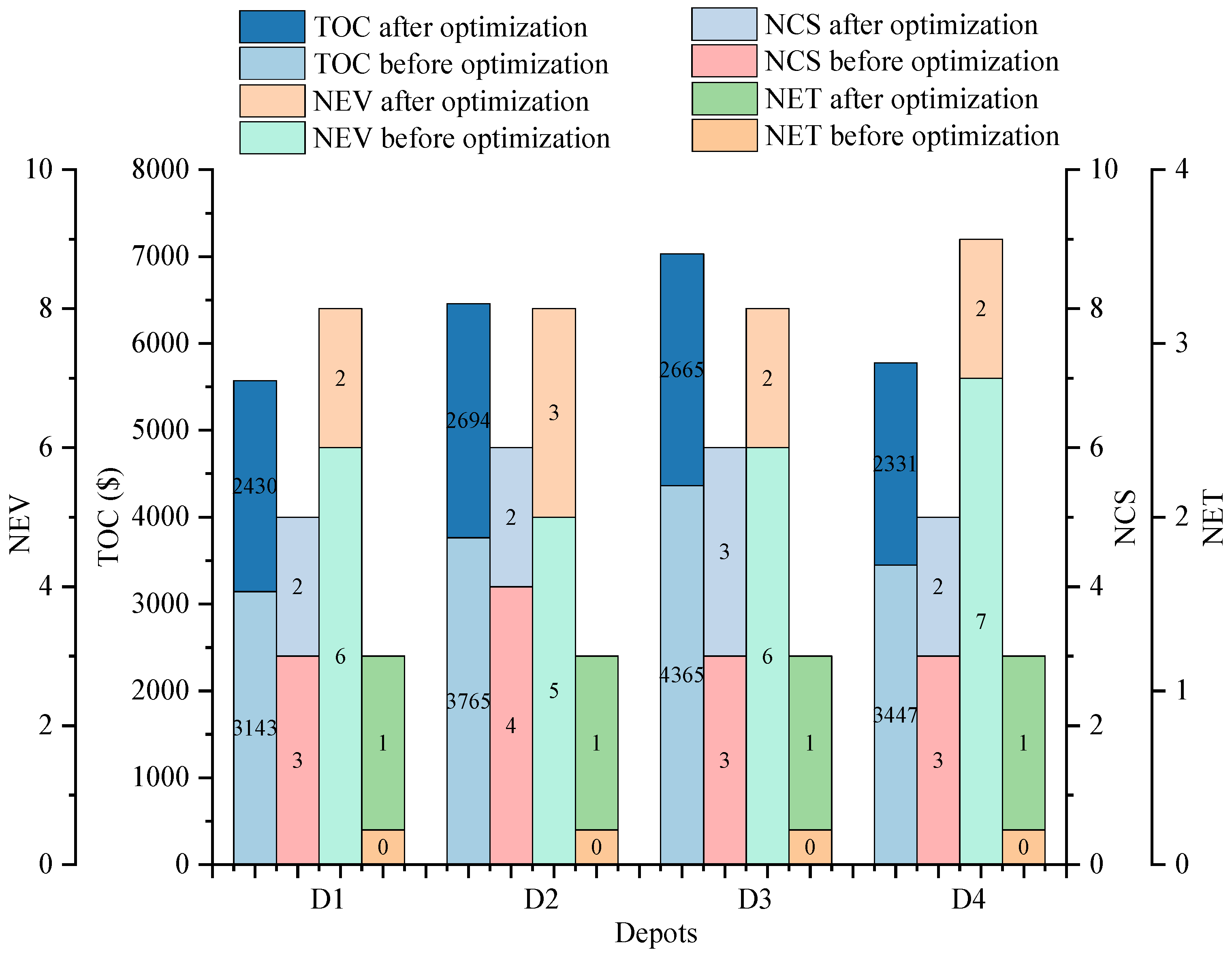 Sustainability 17 02700 g011