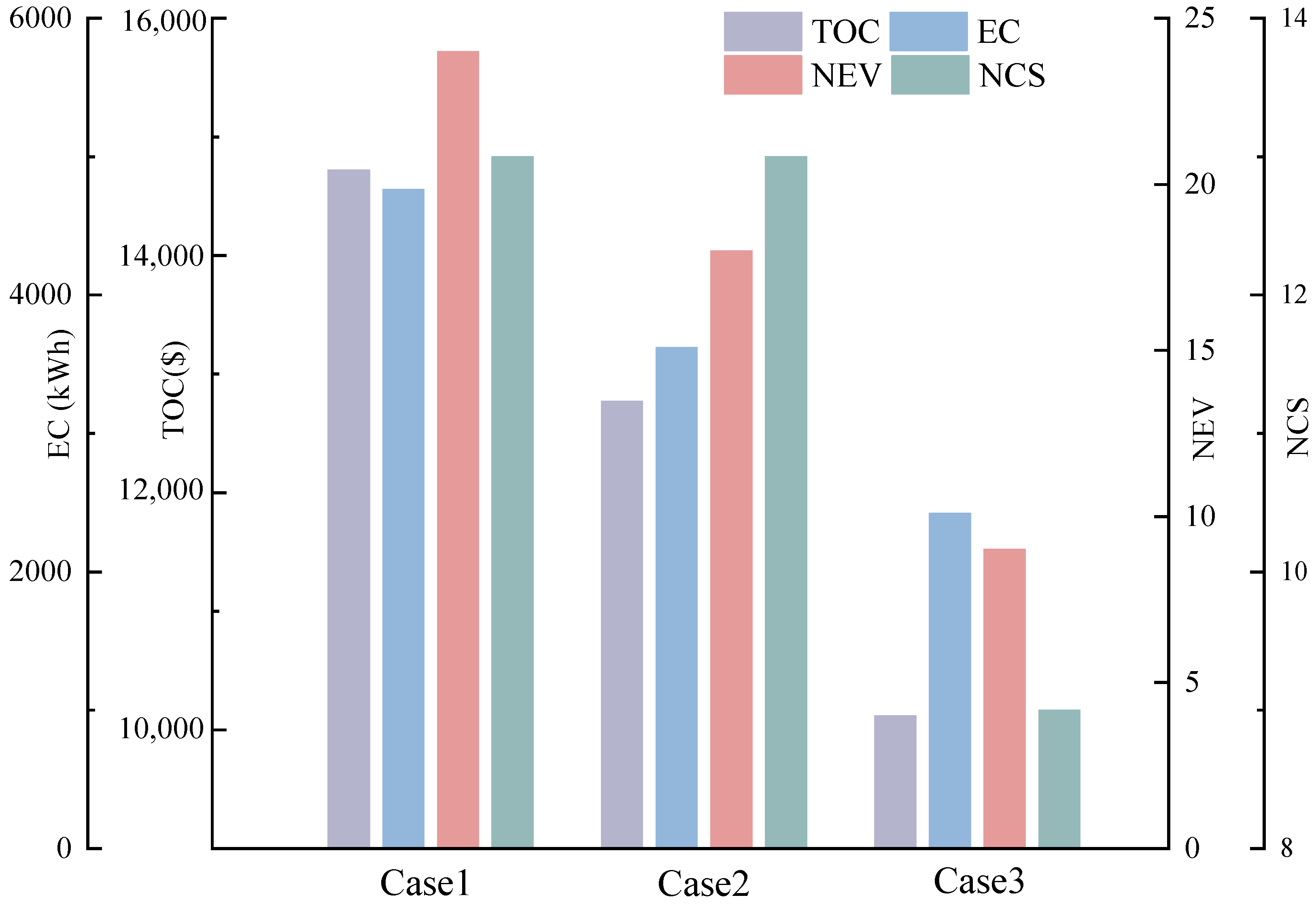 Sustainability 17 02700 g013