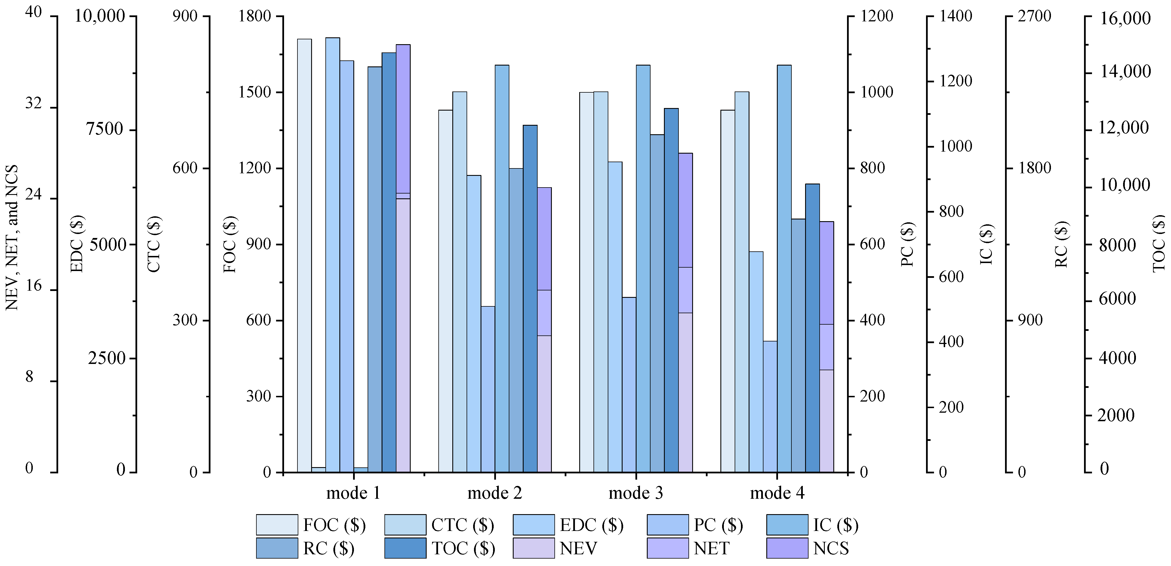 Sustainability 17 02700 g014