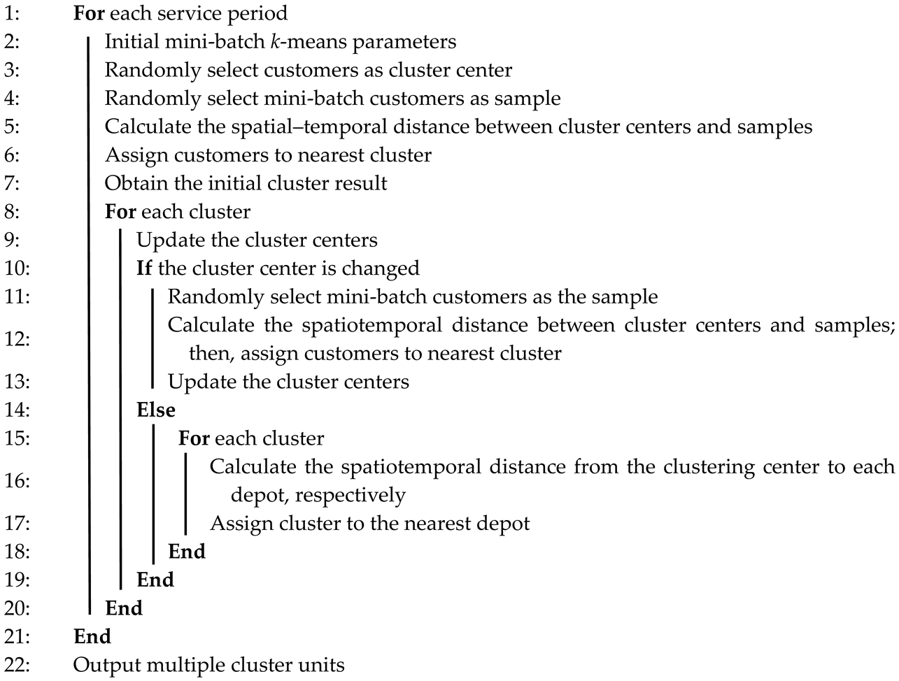 Sustainability 17 02700 i001