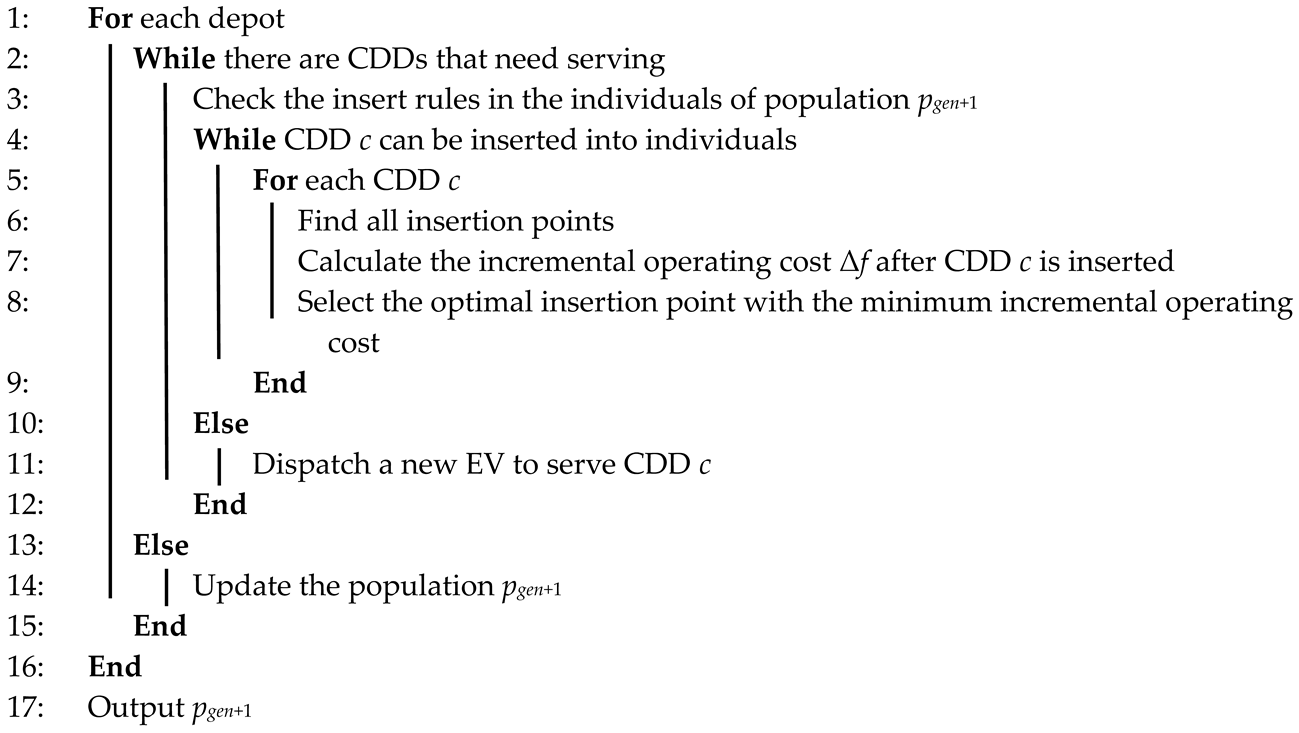 Sustainability 17 02700 i003