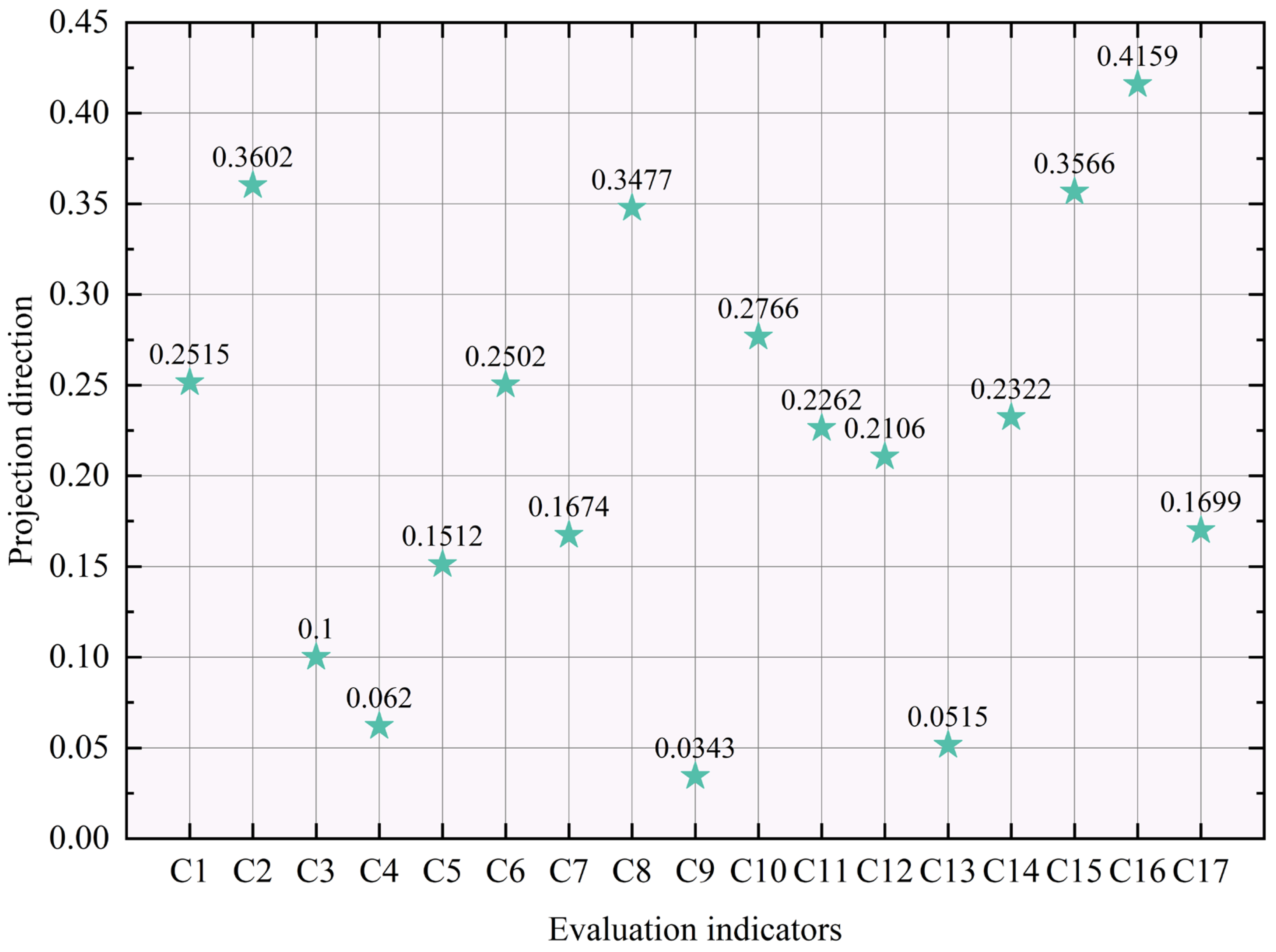 Sustainability 17 02709 g003