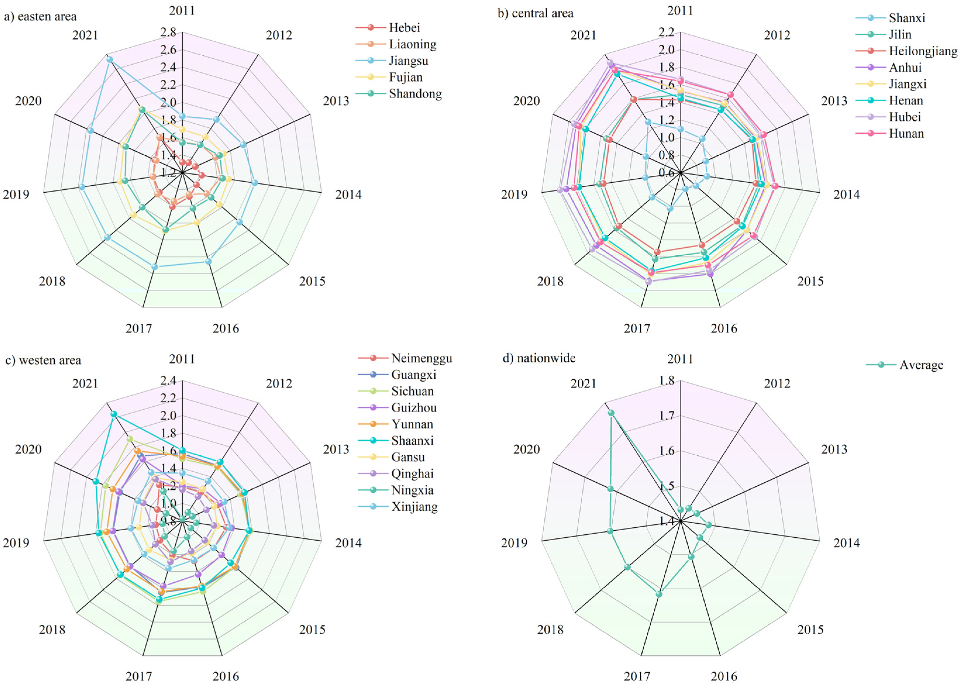 Sustainability 17 02709 g004