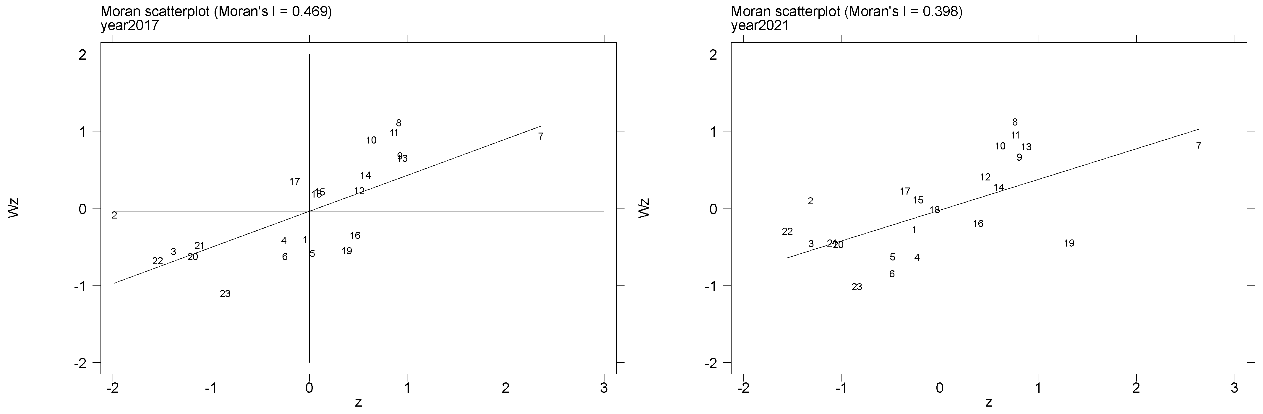 Sustainability 17 02709 g006b