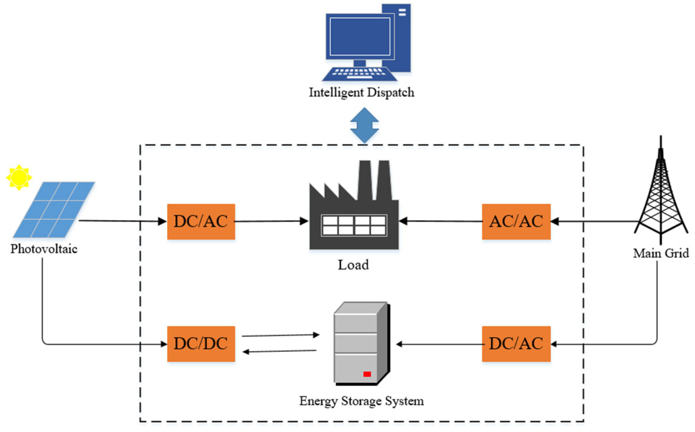 Sustainability 17 02713 g001