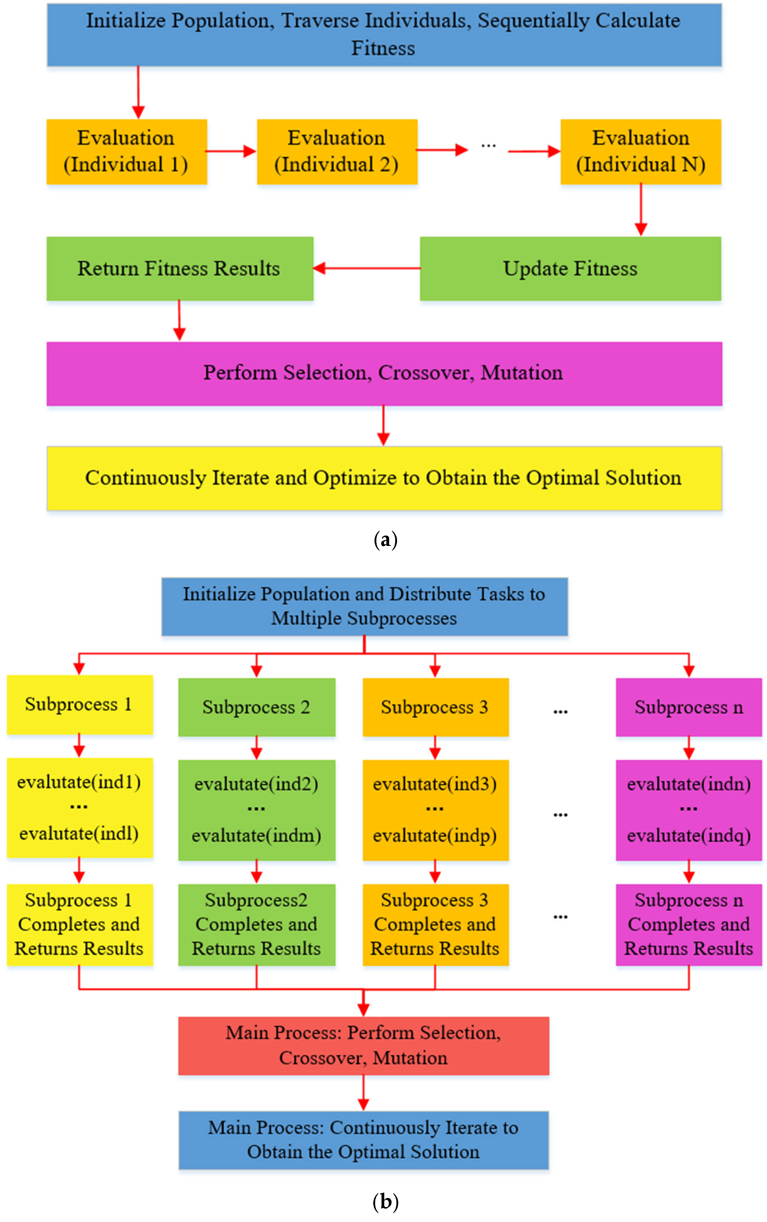 Sustainability 17 02713 g004