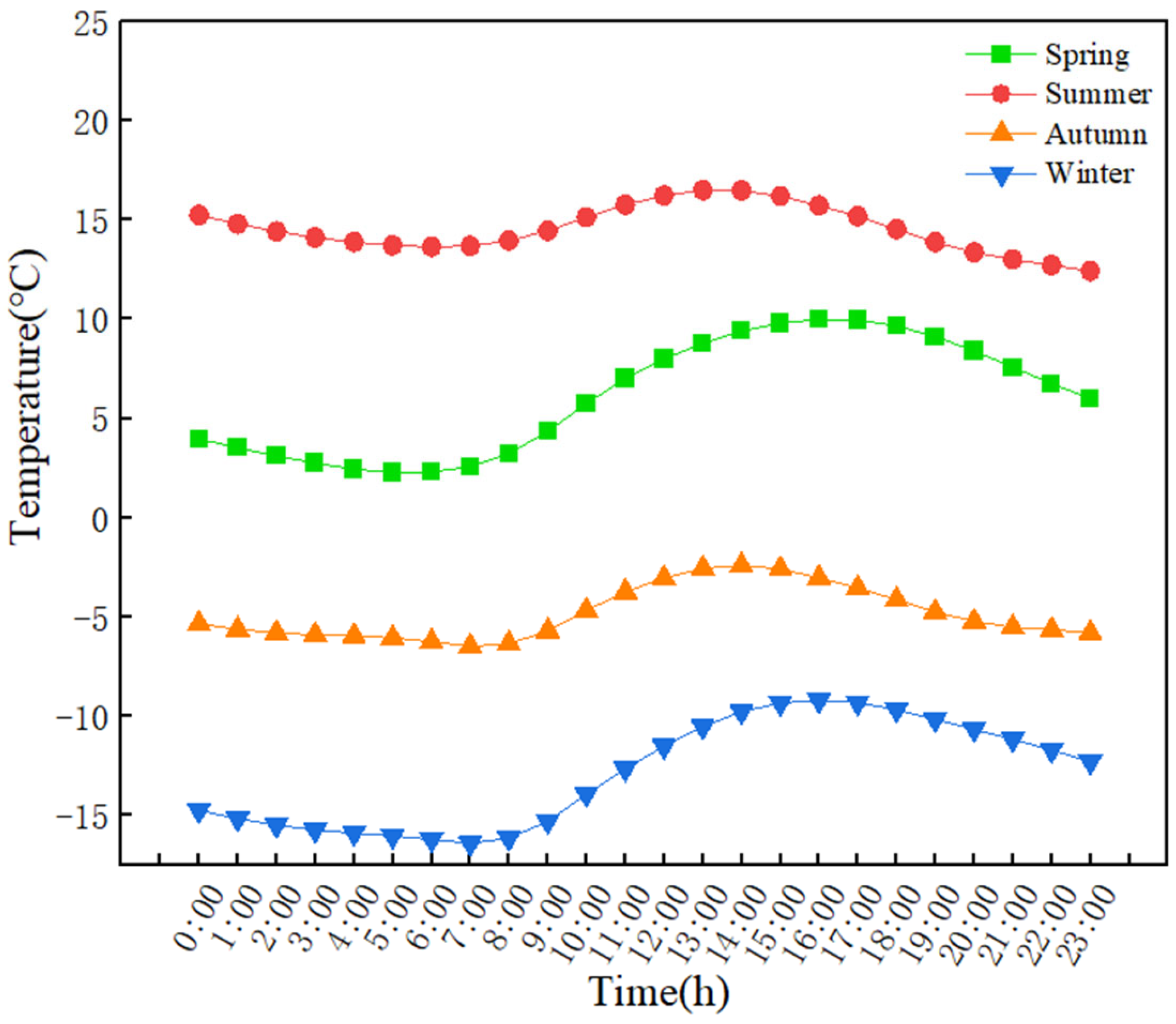 Sustainability 17 02713 g005