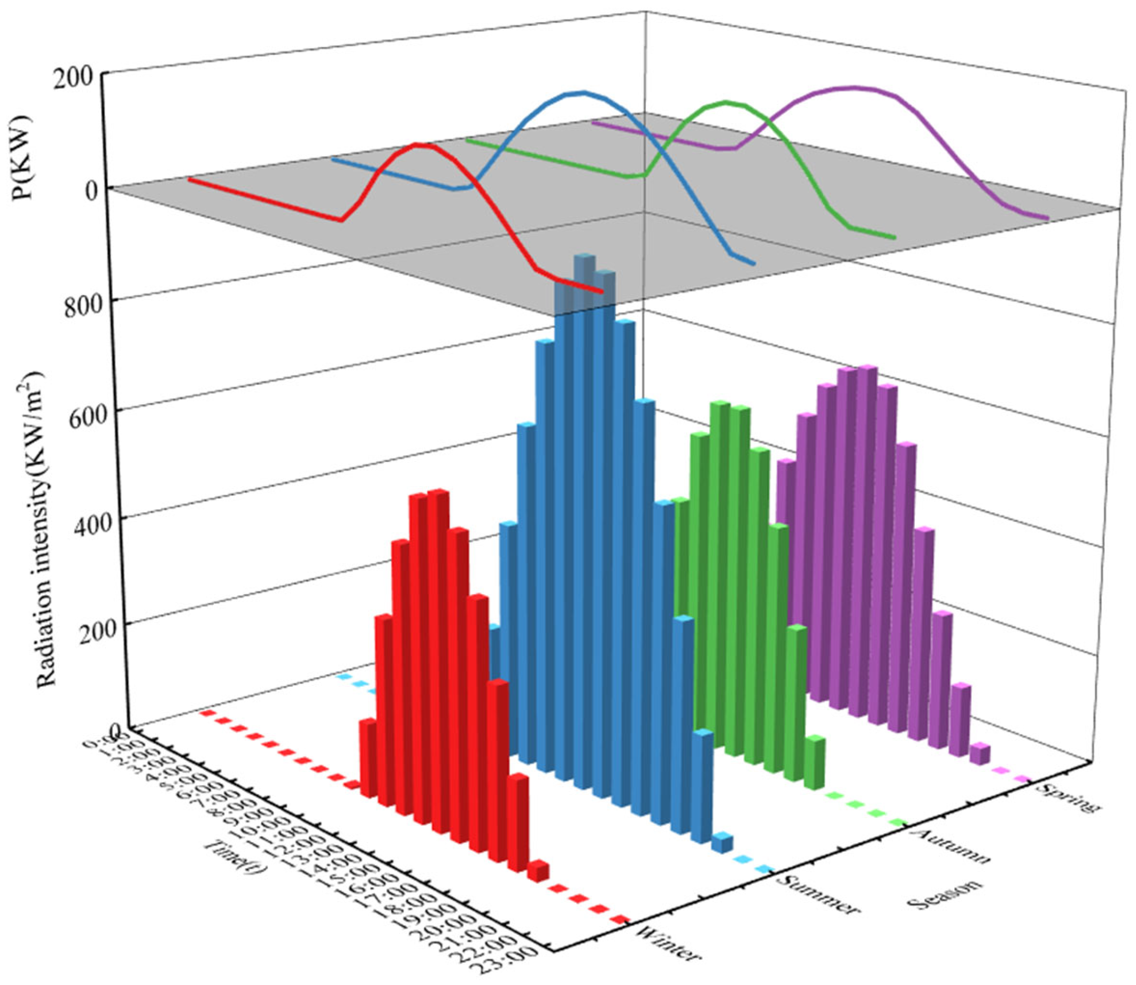Sustainability 17 02713 g006
