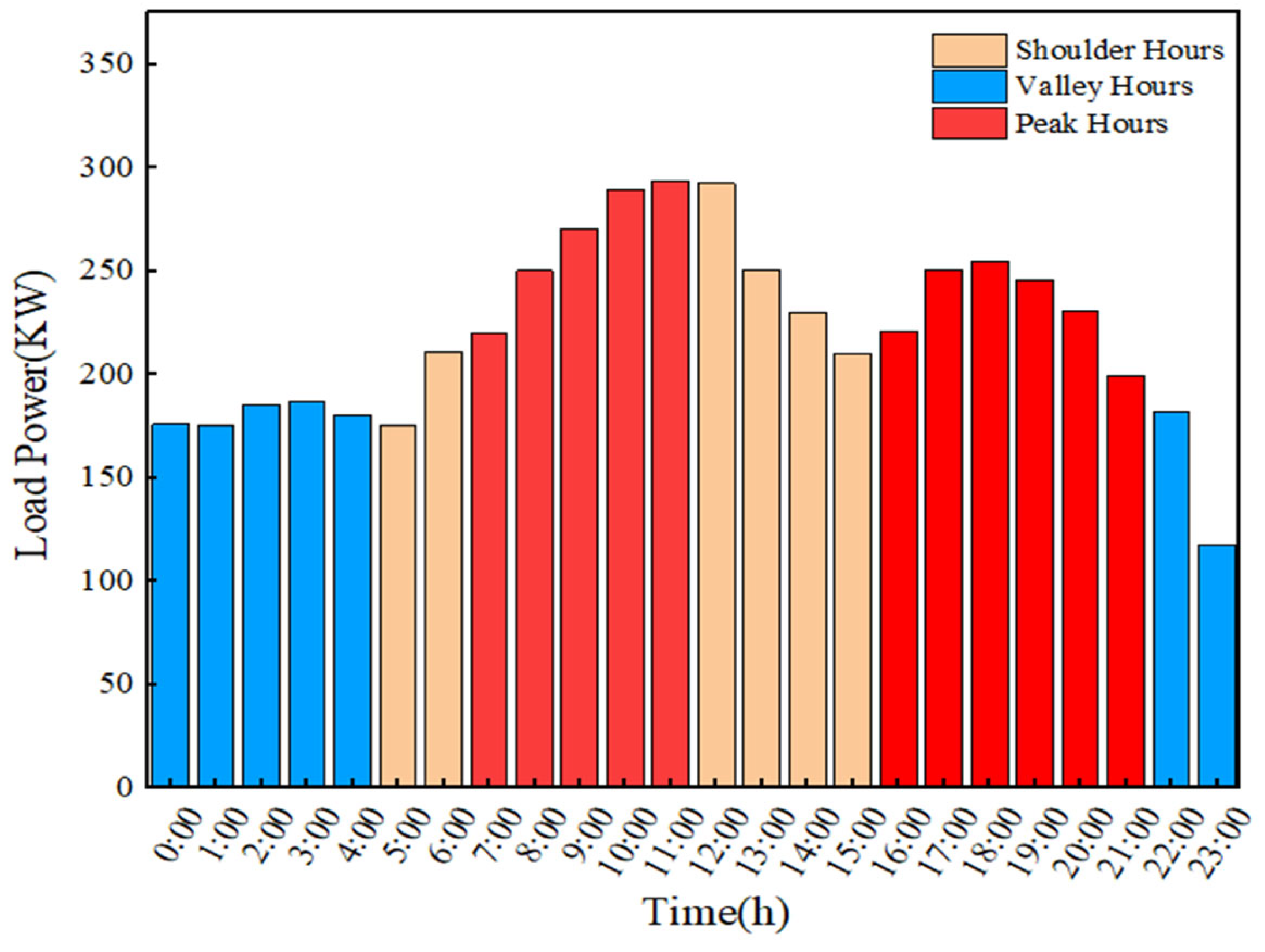 Sustainability 17 02713 g007